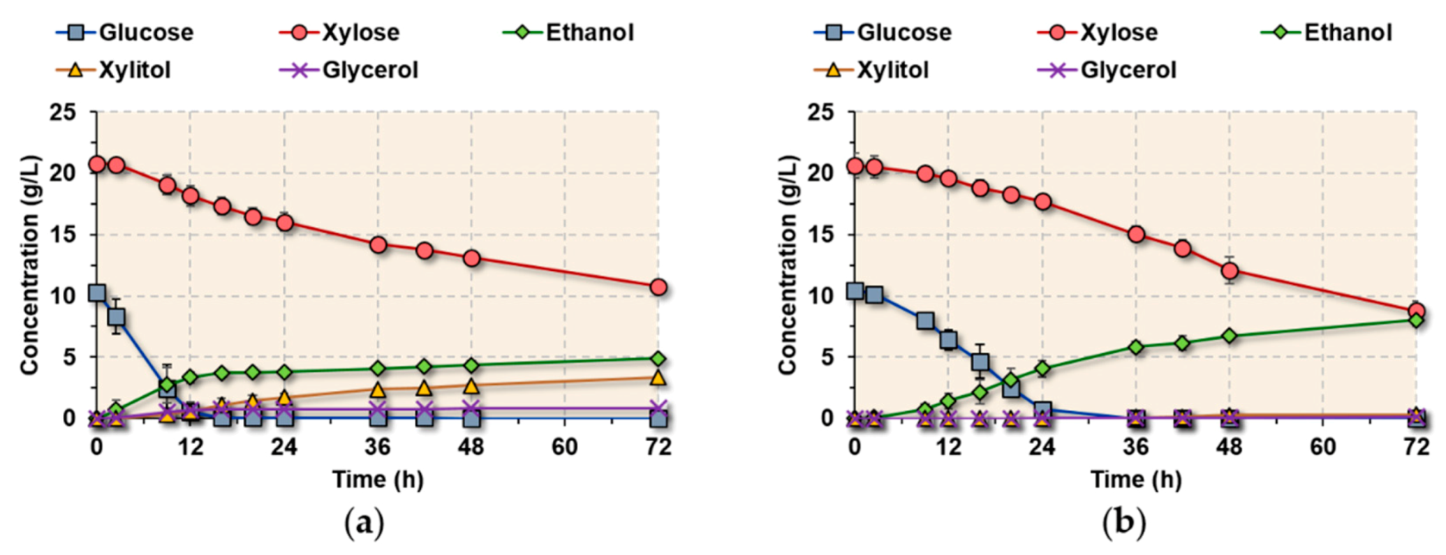 Energies 13 05363 g004 Energies 13 05363 g004