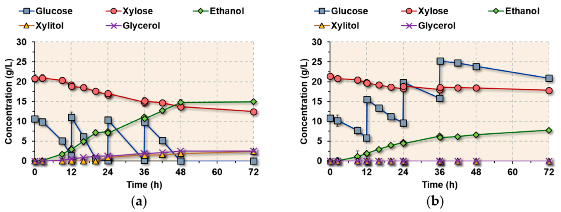 Energies 13 05363 g005 Energies 13 05363 g005