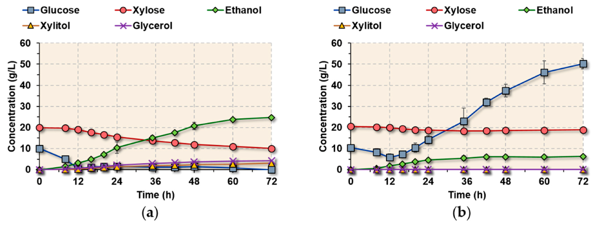 Energies 13 05363 g006 Energies 13 05363 g006