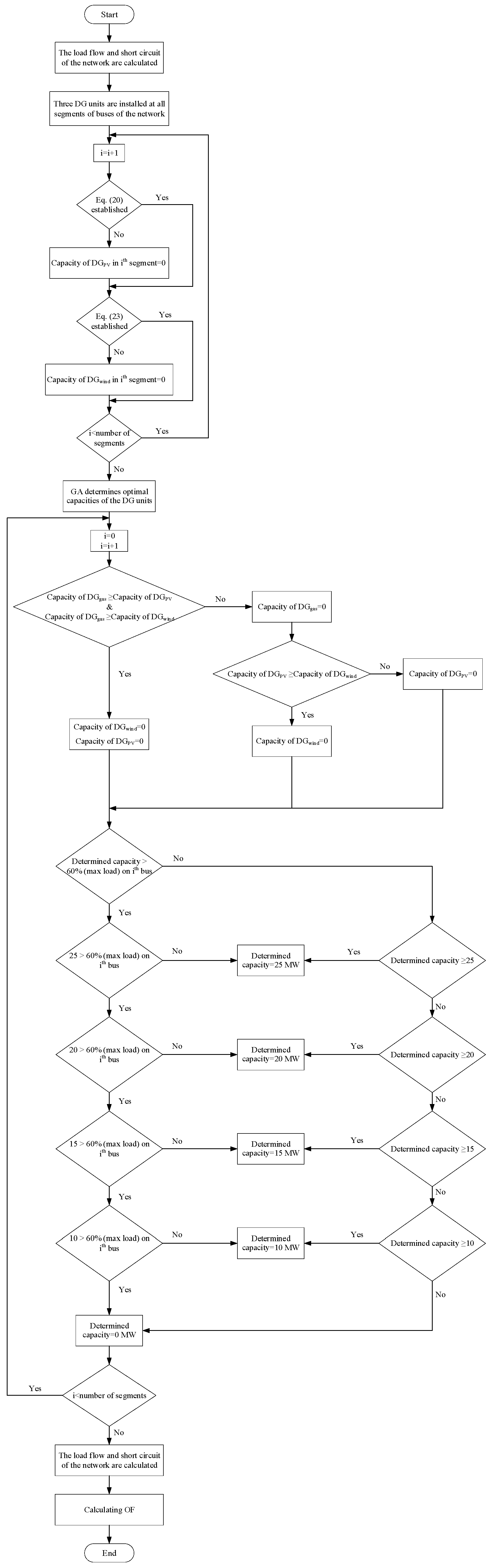 Energies 13 05364 g003 Energies 13 05364 g003