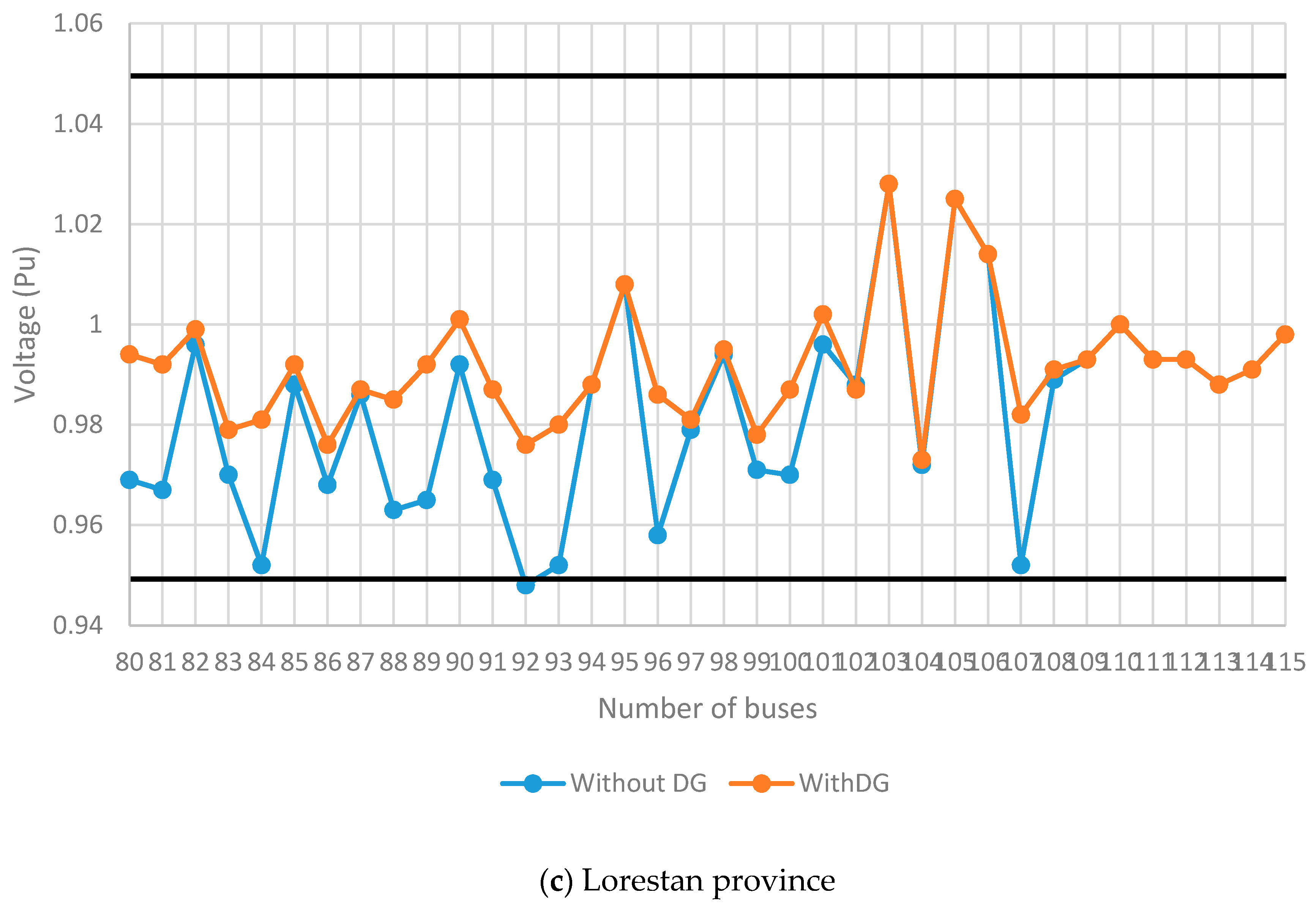 Energies 13 05364 g004b Energies 13 05364 g004b