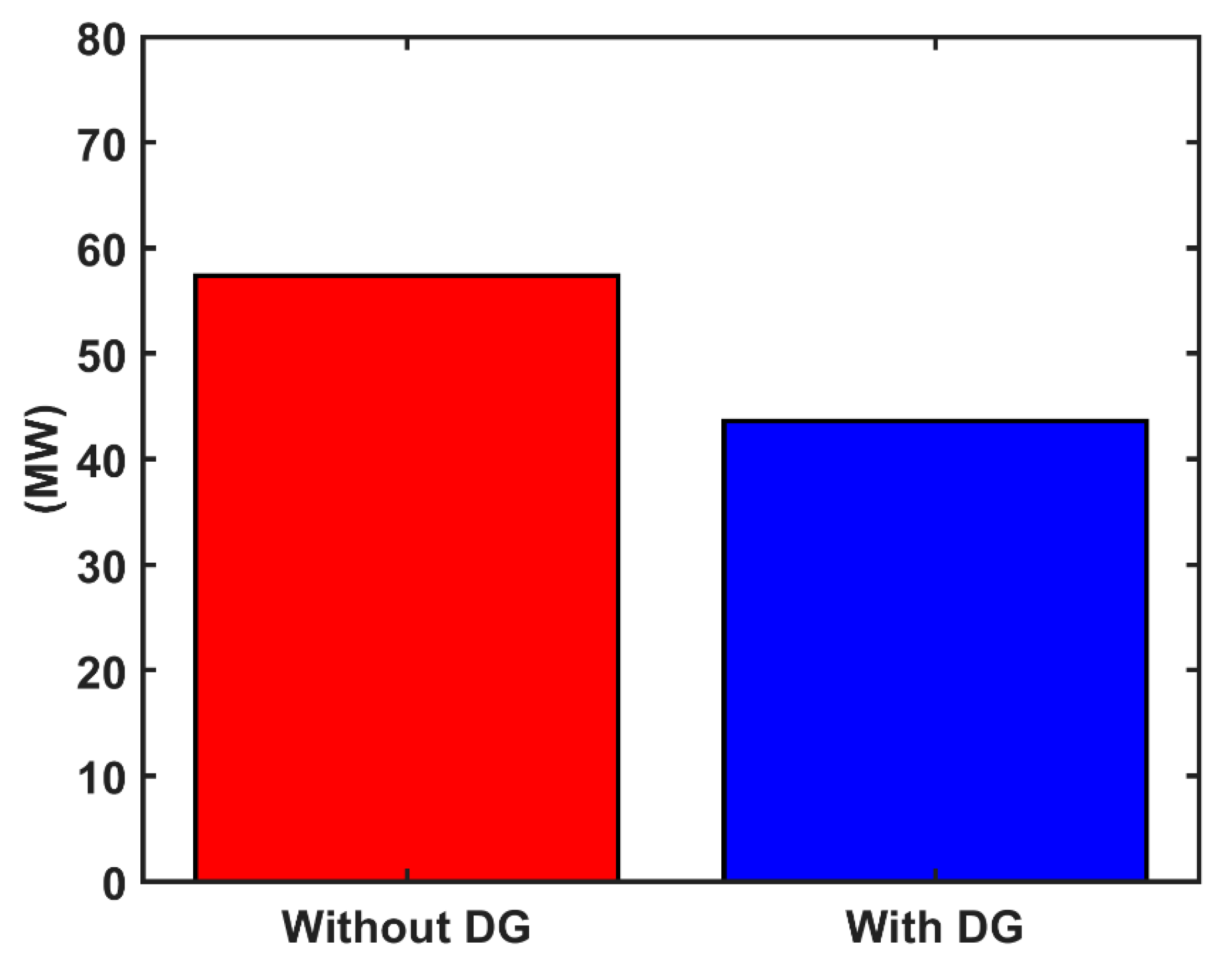 Energies 13 05364 g005 Energies 13 05364 g005