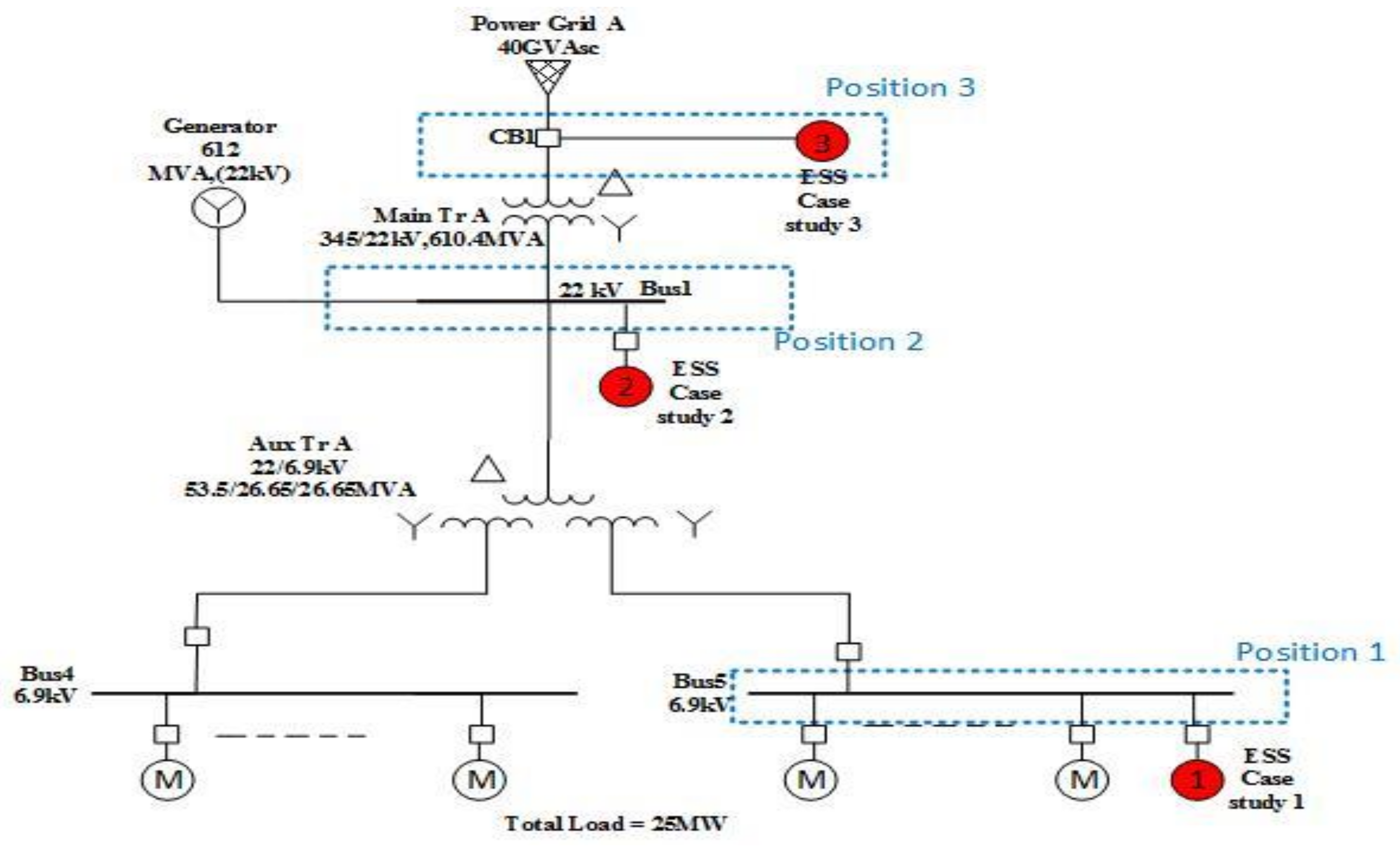 Energies 13 05365 g003 Energies 13 05365 g003
