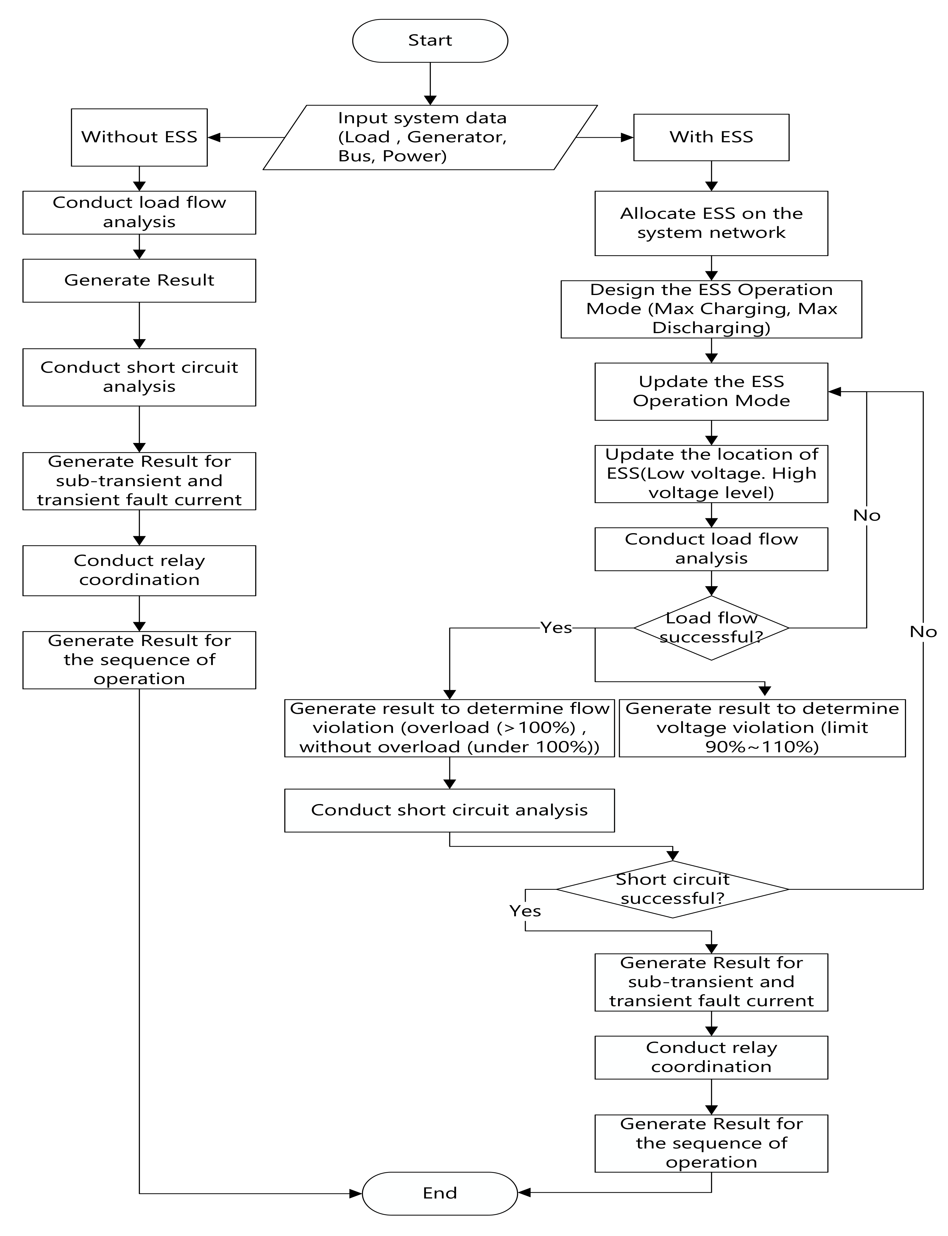 Energies 13 05365 g004 Energies 13 05365 g004