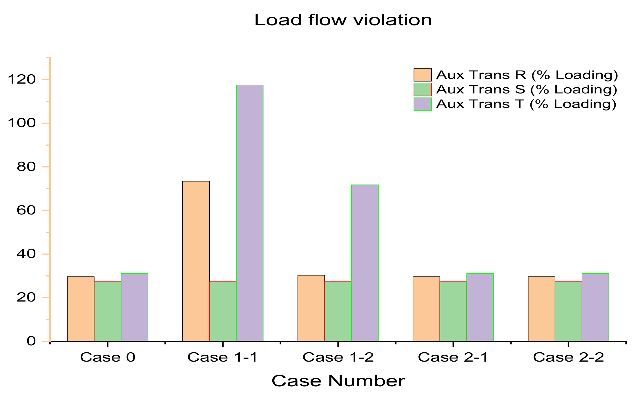 Energies 13 05365 g006 Energies 13 05365 g006