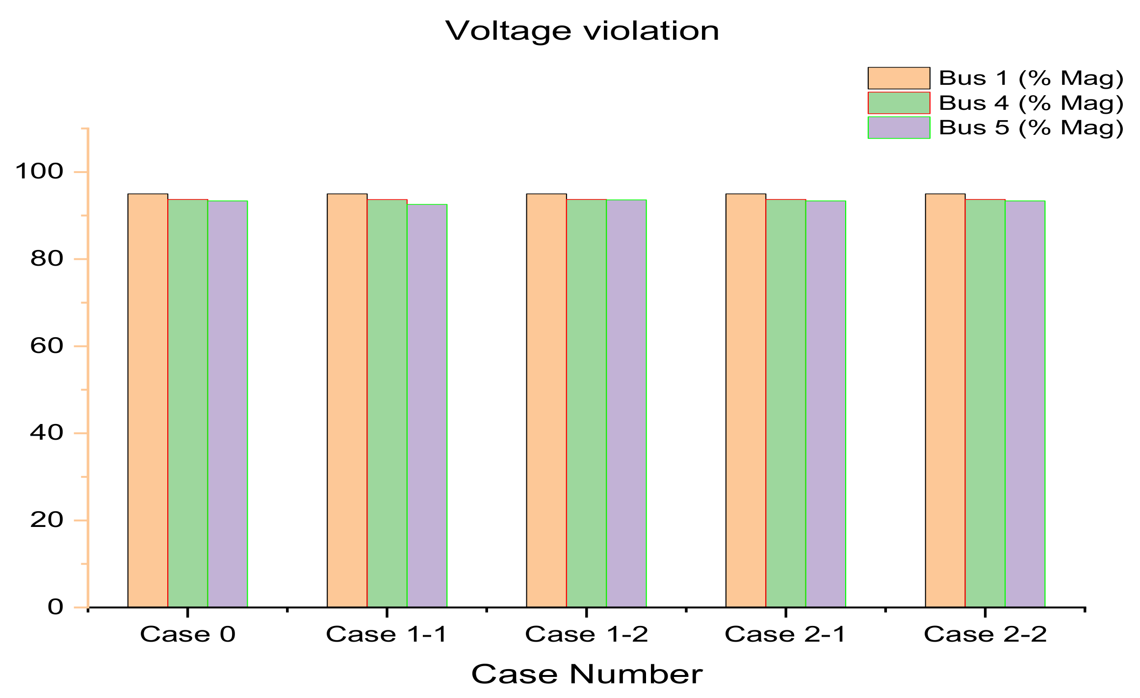 Energies 13 05365 g007 Energies 13 05365 g007