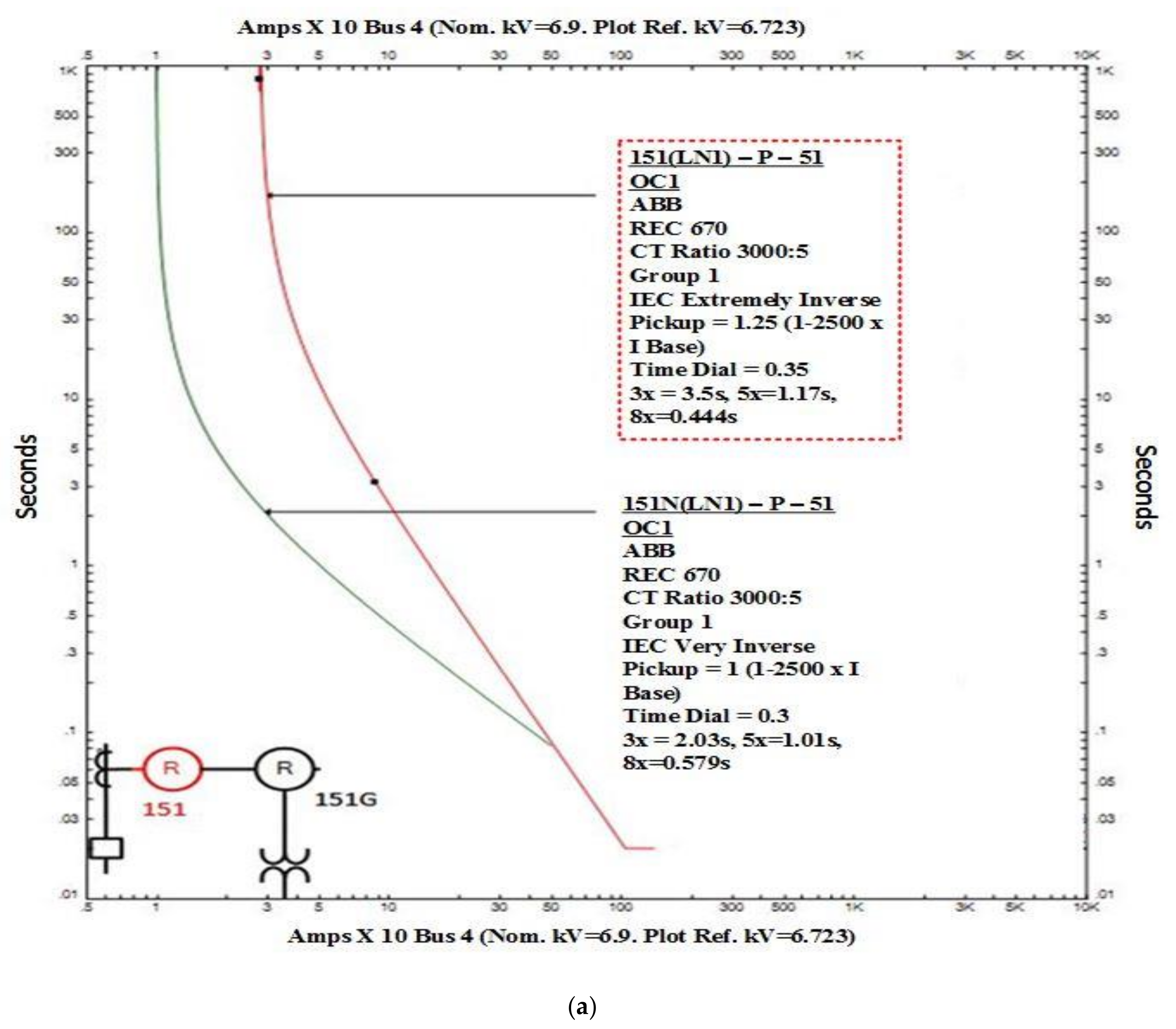 Energies 13 05365 g011a Energies 13 05365 g011a