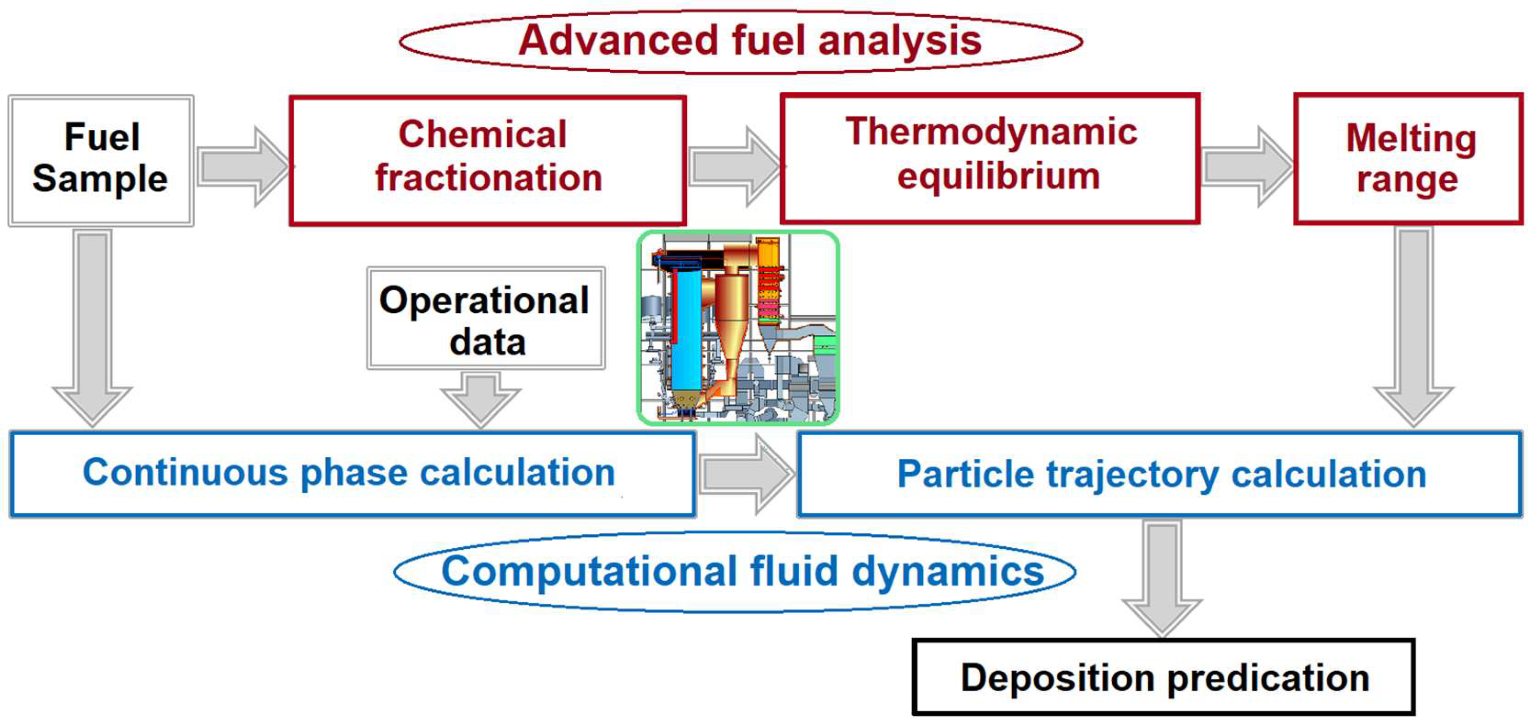 Energies 13 05366 g002 Energies 13 05366 g002