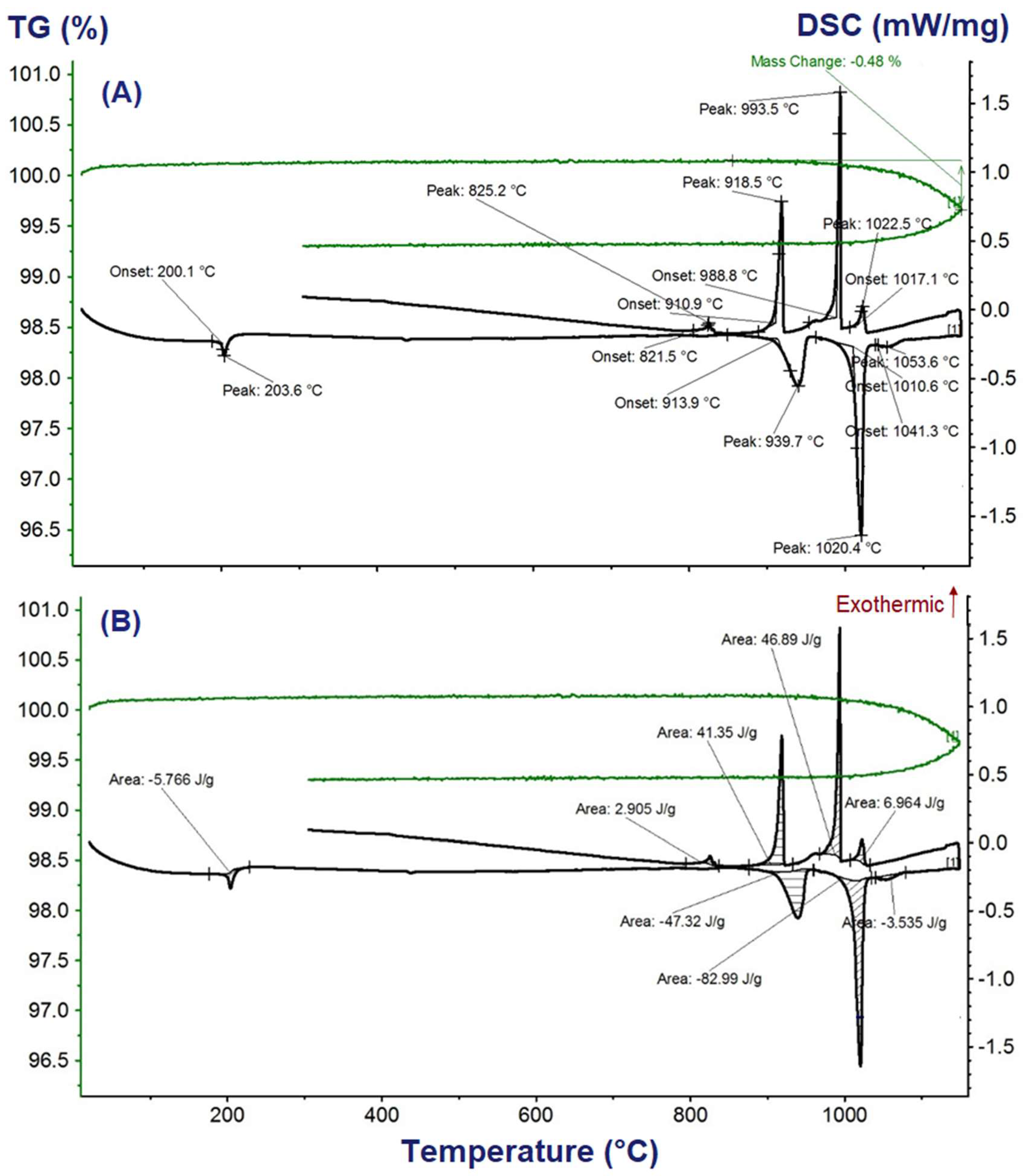 Energies 13 05366 g003 Energies 13 05366 g003