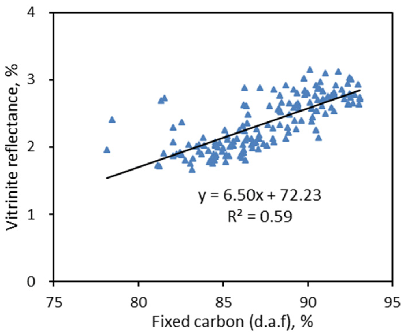 Energies | Free Full-Text | A Novel Data-Driven Method to Estimate ...