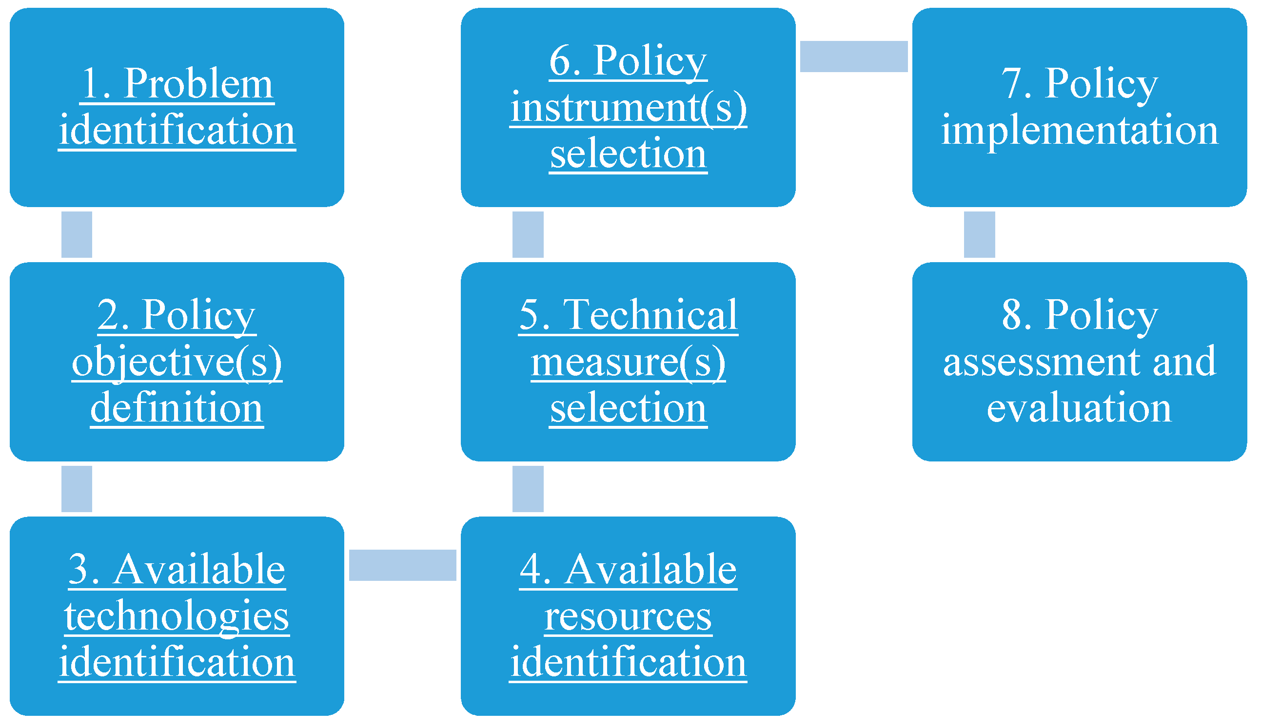 Energies 13 05370 g001