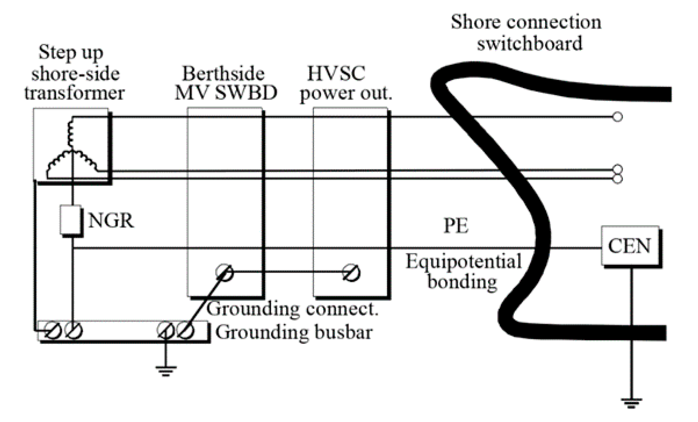 Energies 13 05372 g005