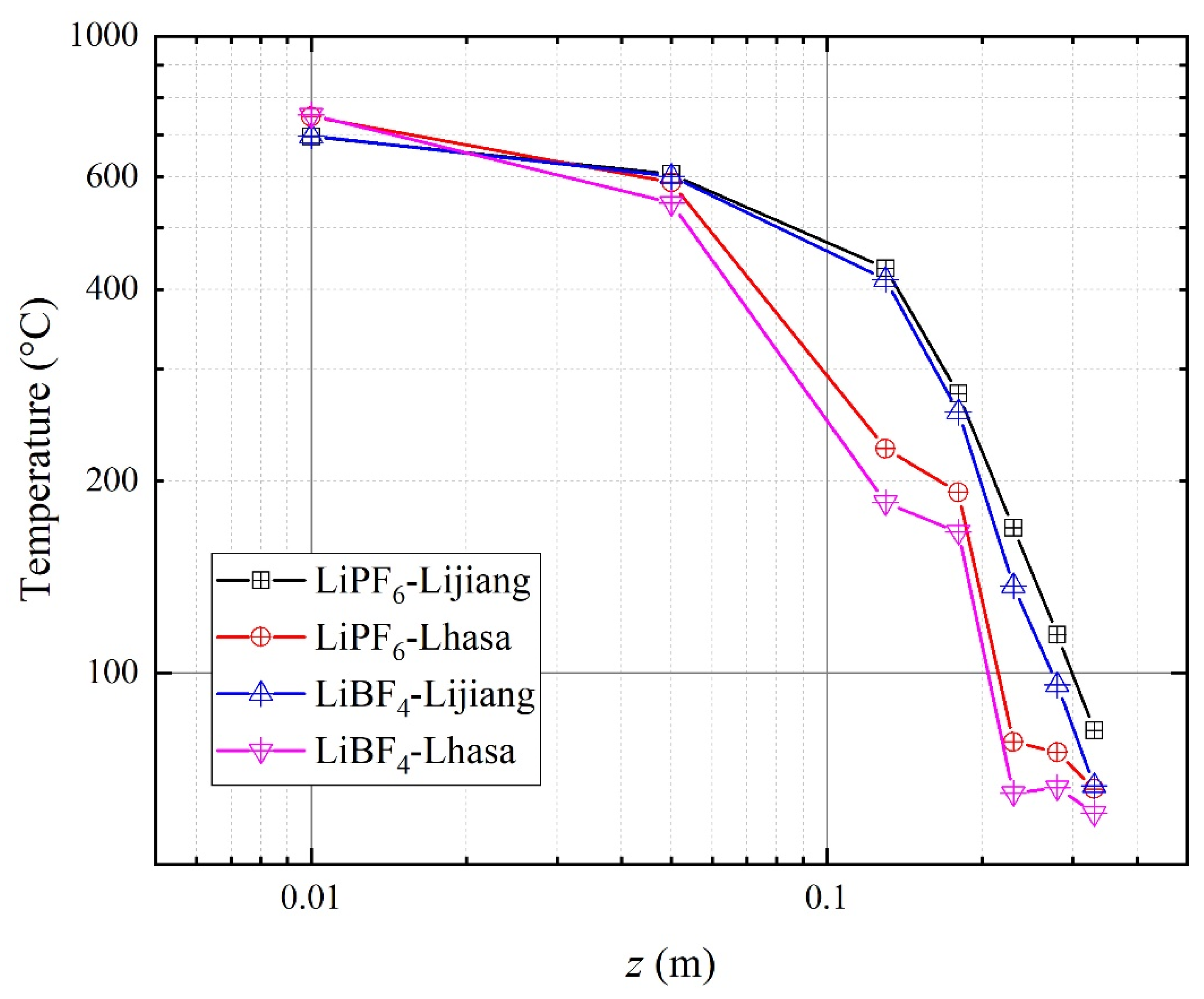 Energies 13 05373 g005