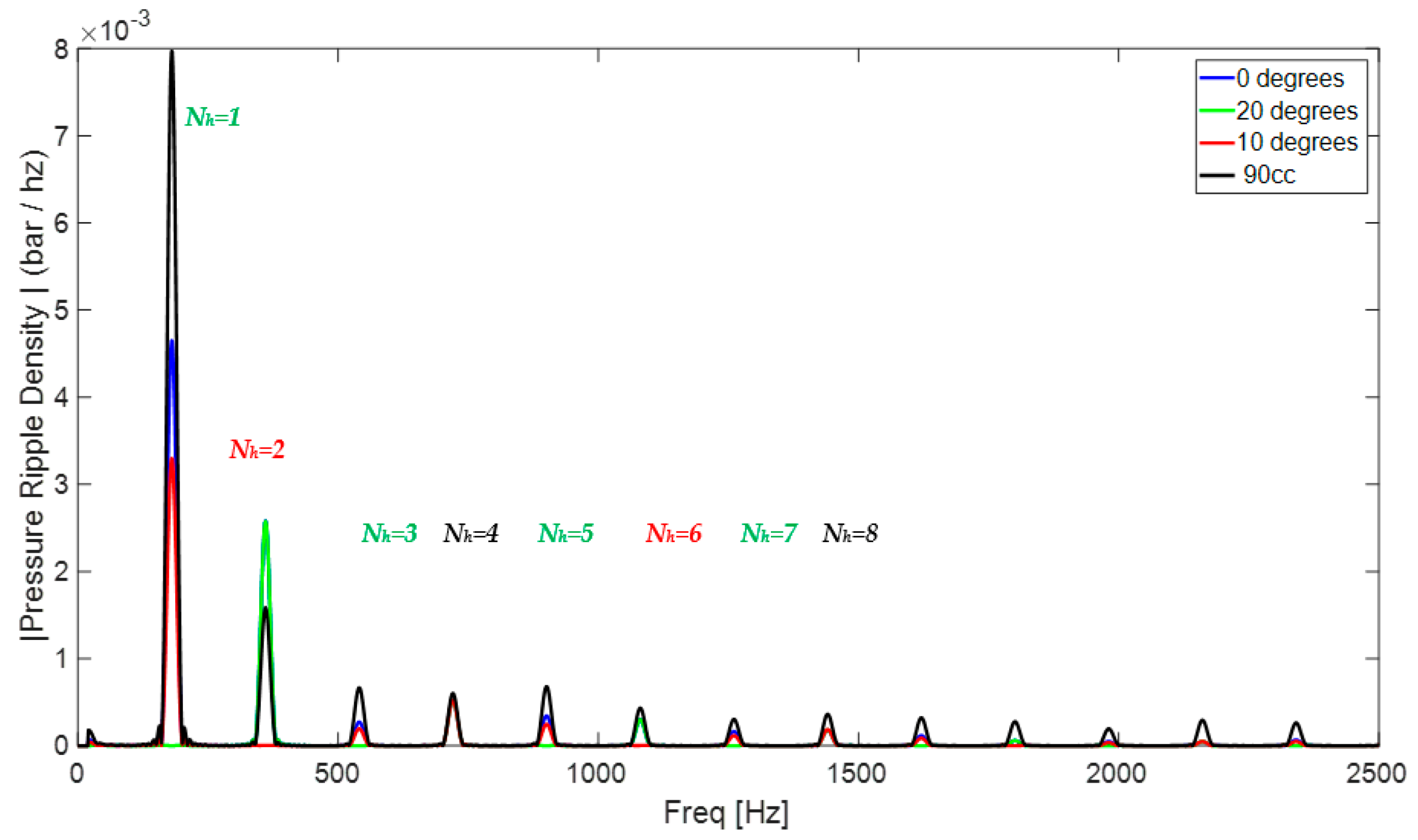 Energies 13 05377 g010 Energies 13 05377 g010