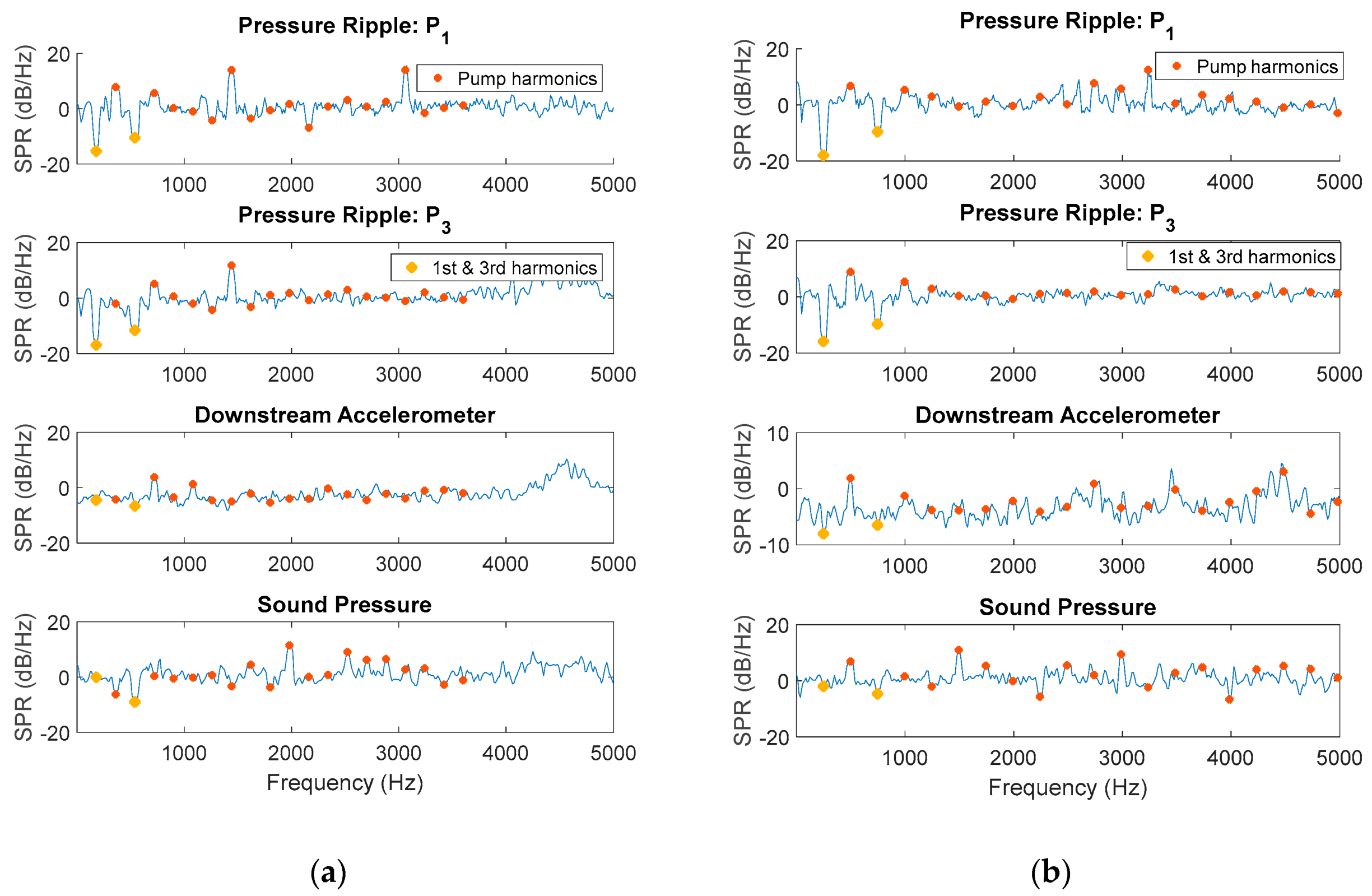 Energies 13 05377 g013 Energies 13 05377 g013
