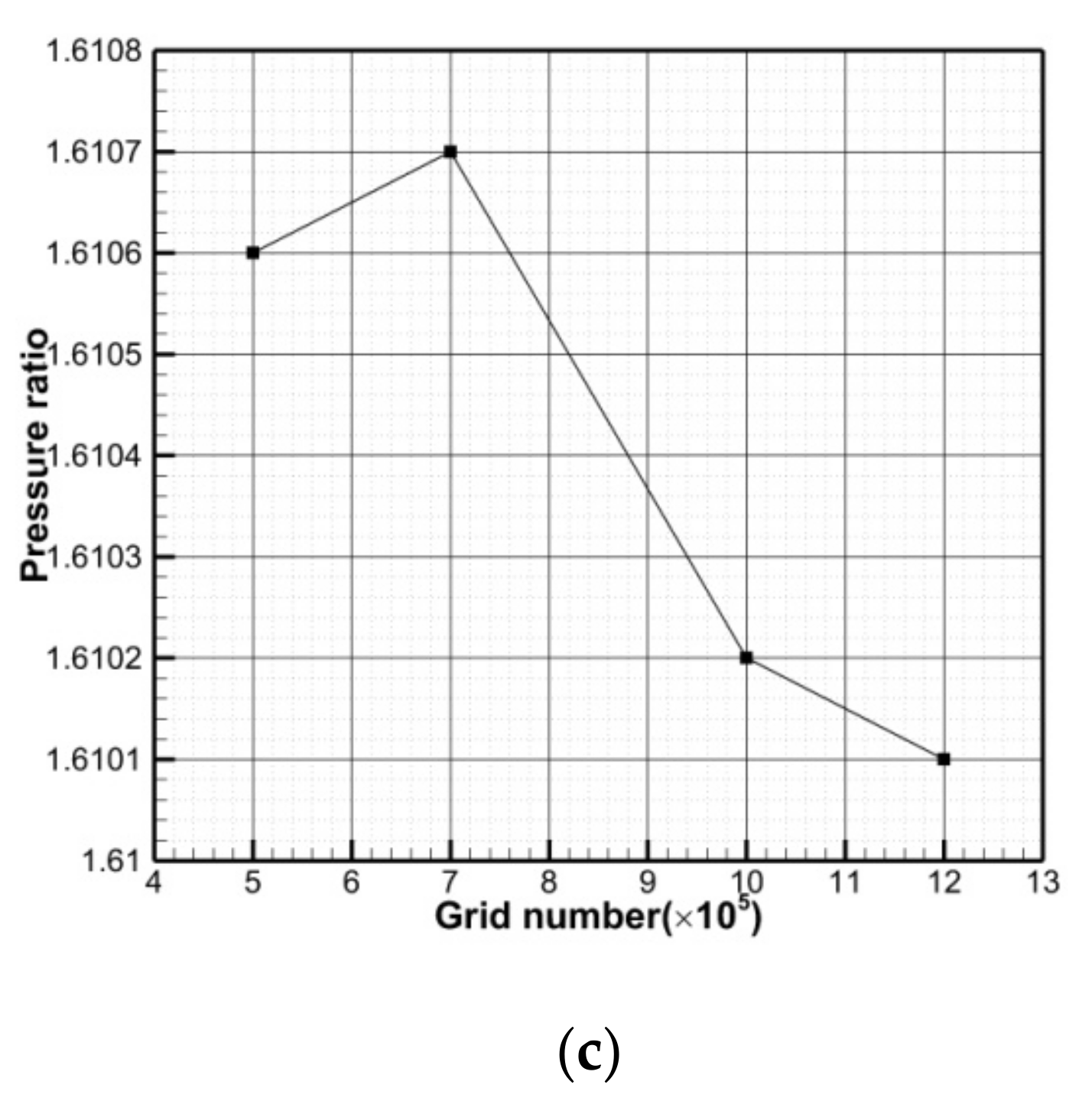 Energies 13 05378 g004b