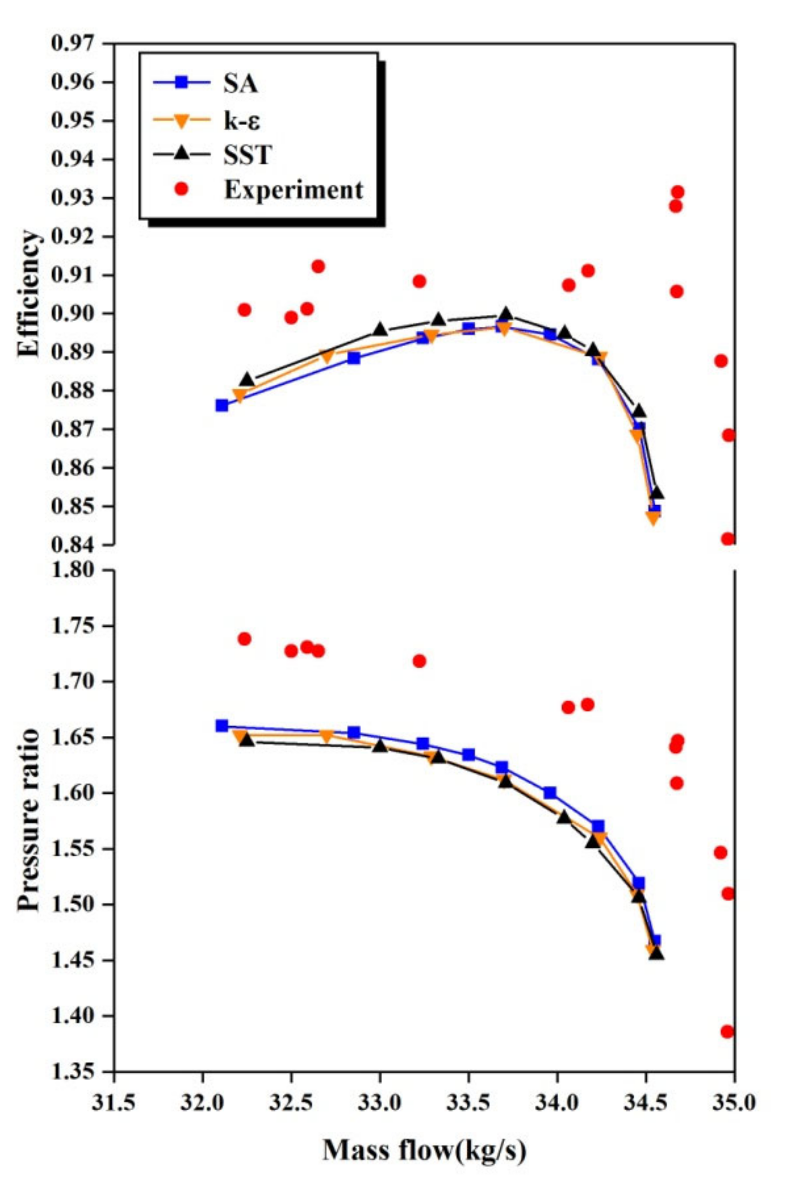 Energies 13 05378 g006