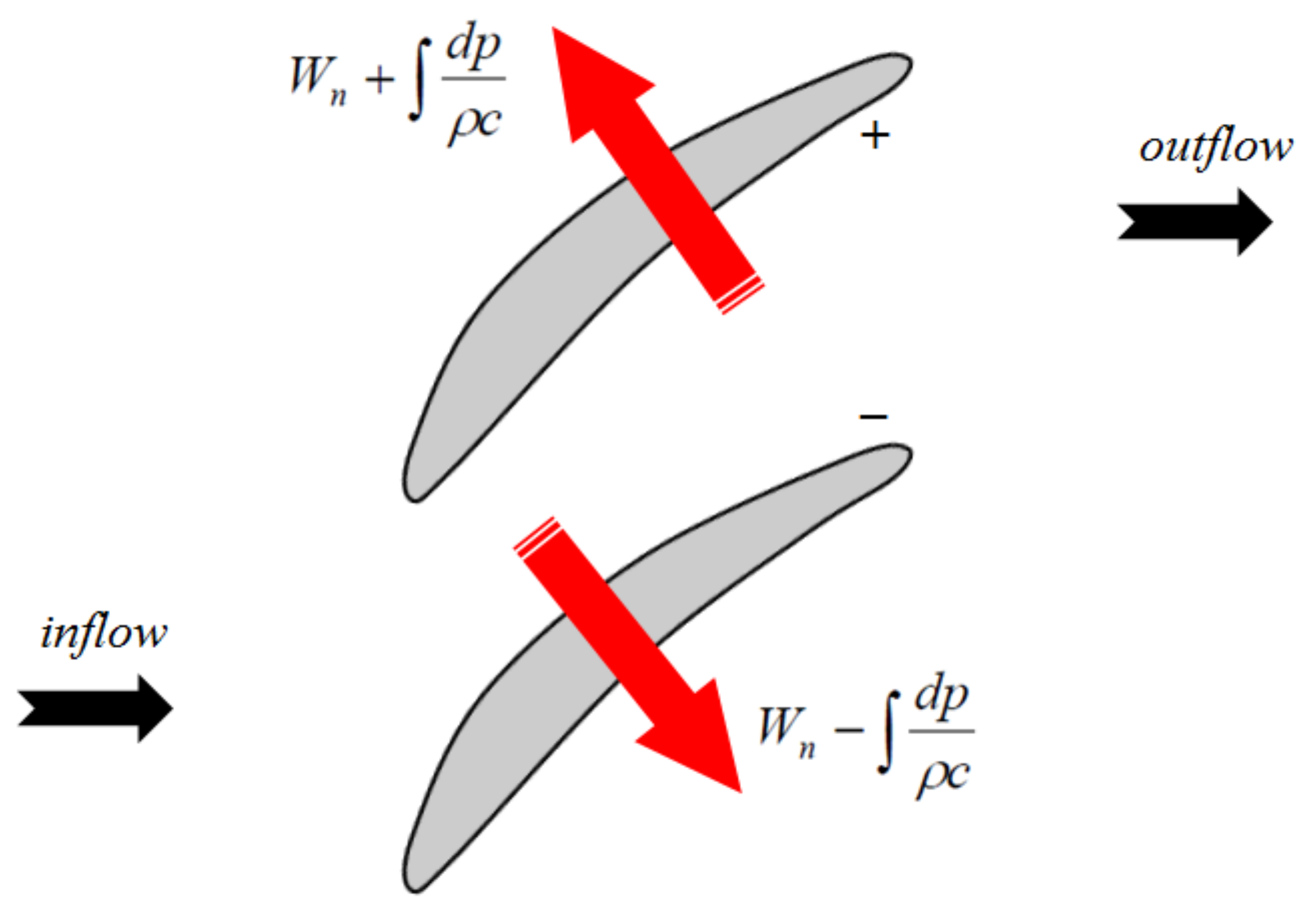Energies 13 05378 g008