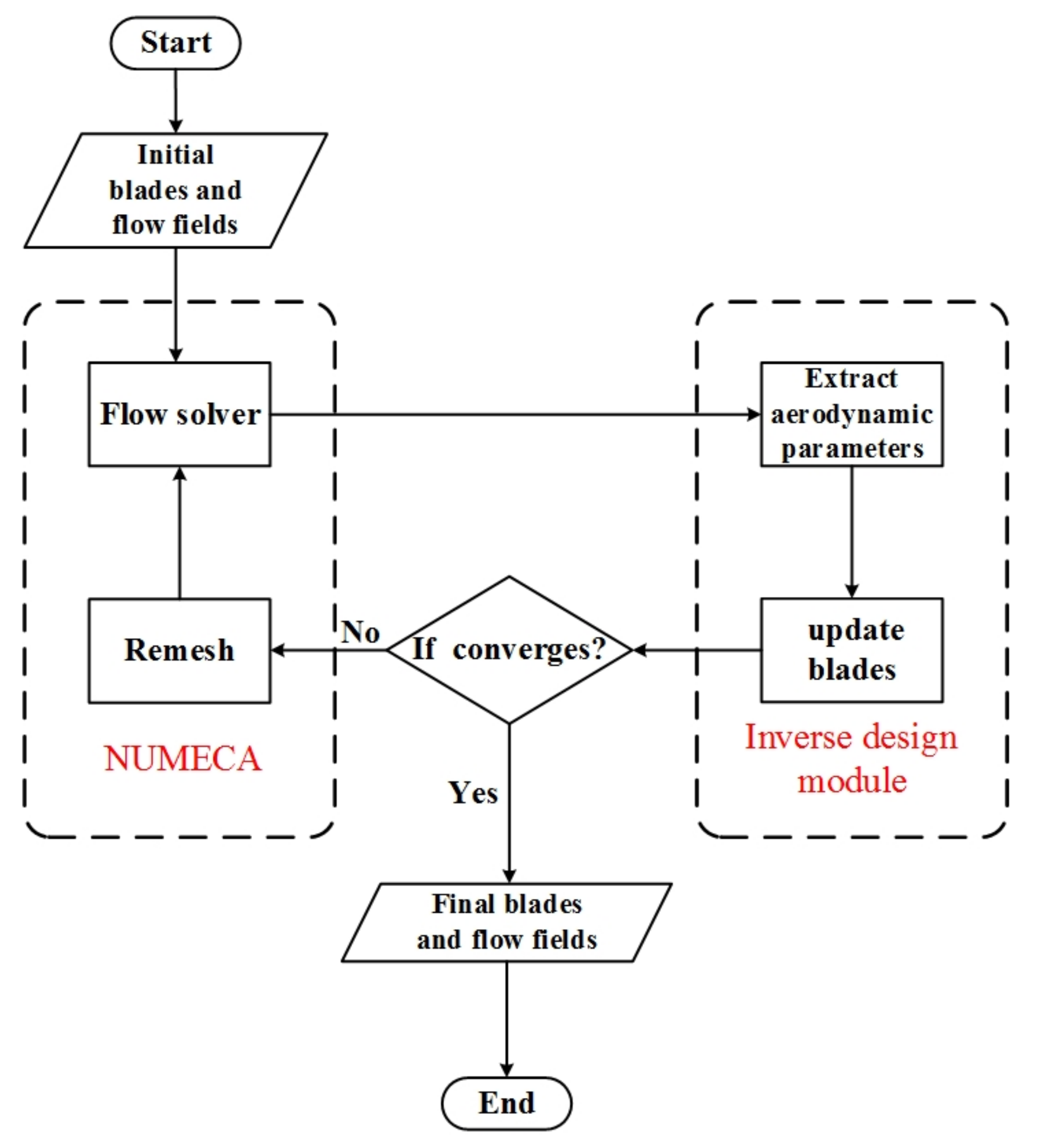 Energies 13 05378 g010