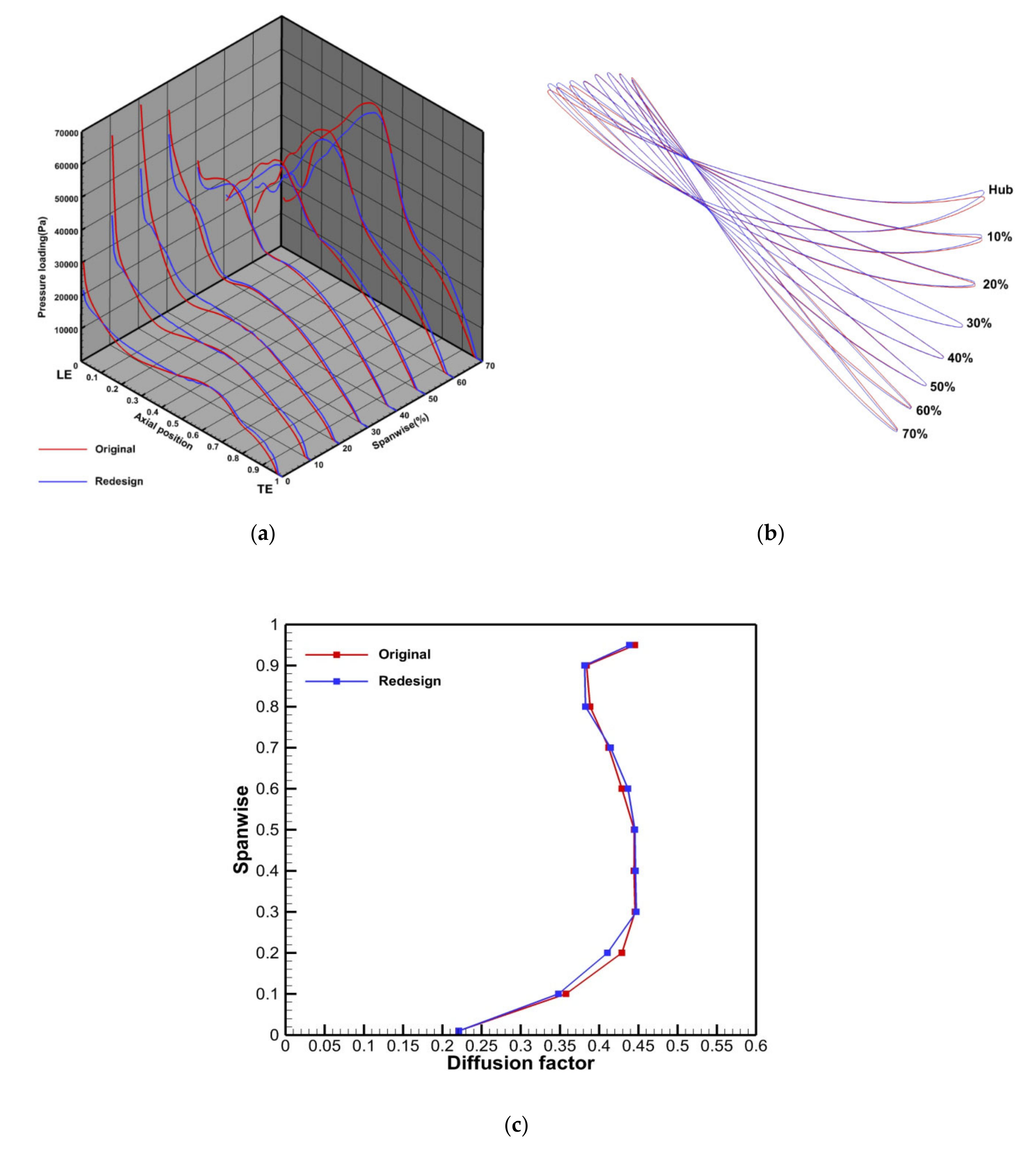 Energies 13 05378 g014