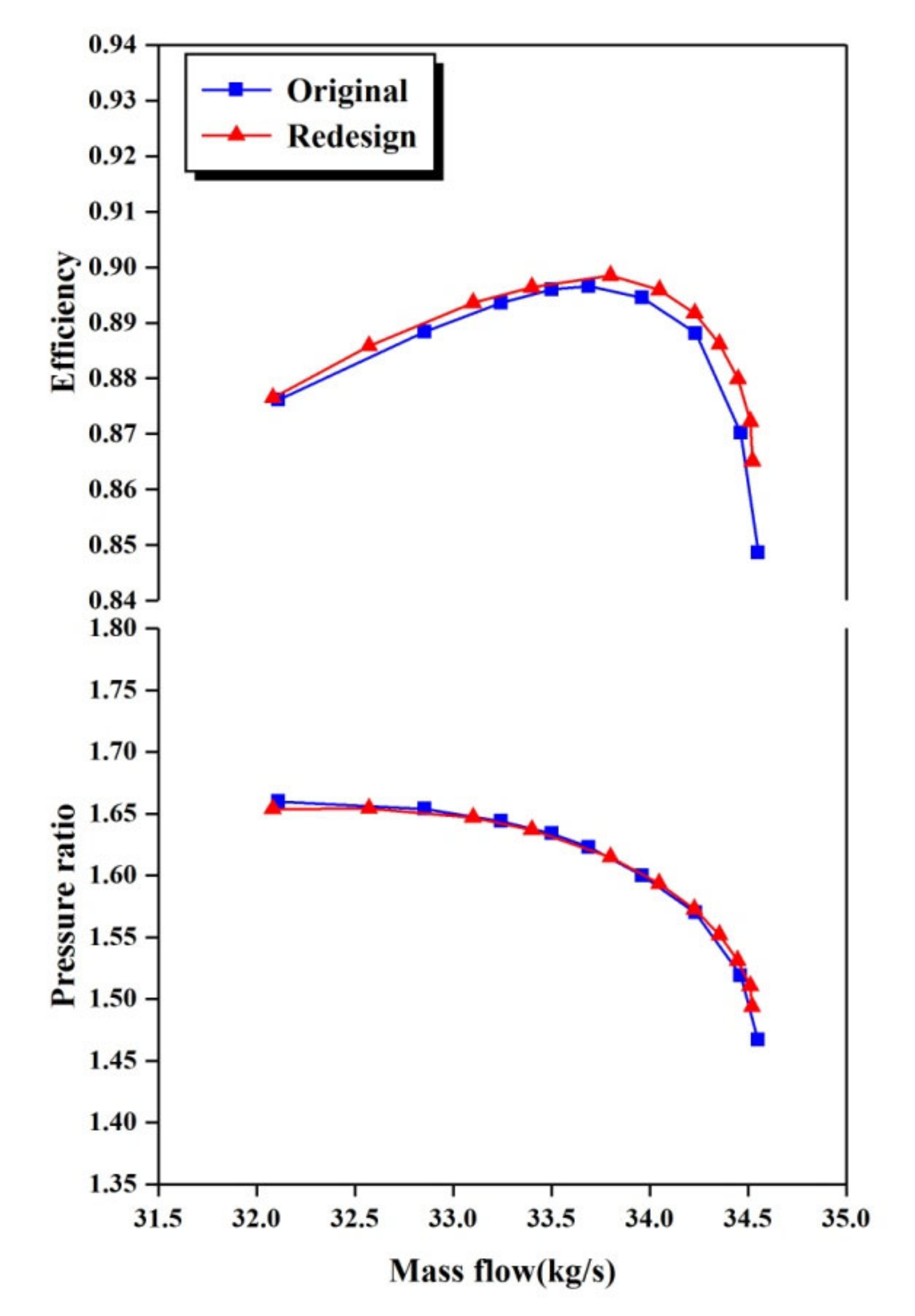 Energies 13 05378 g015