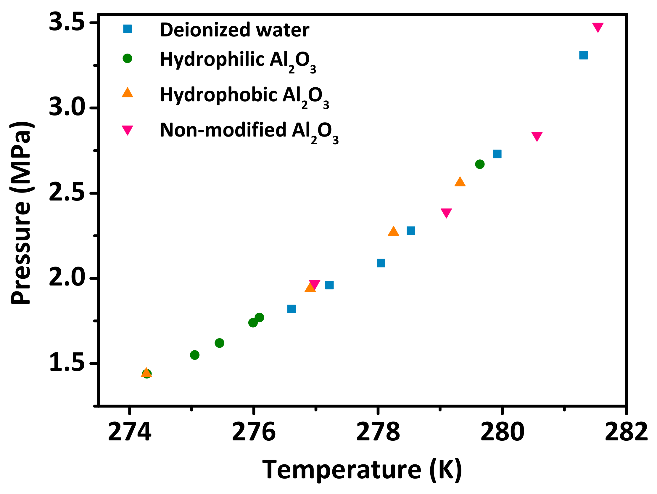 Energies 13 05380 g005