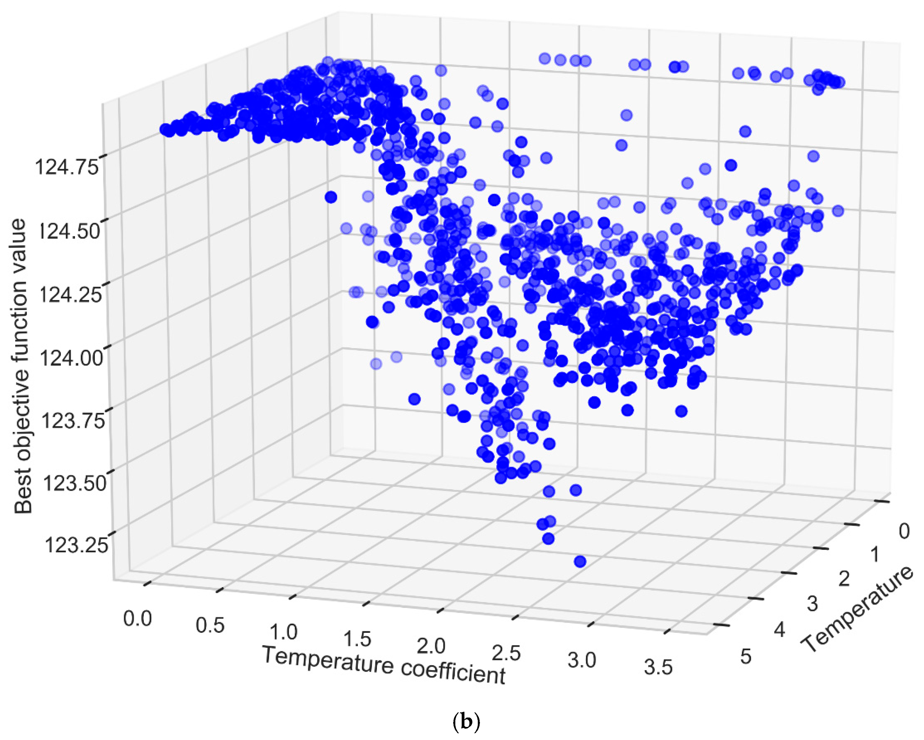 Energies 13 05381 g004b
