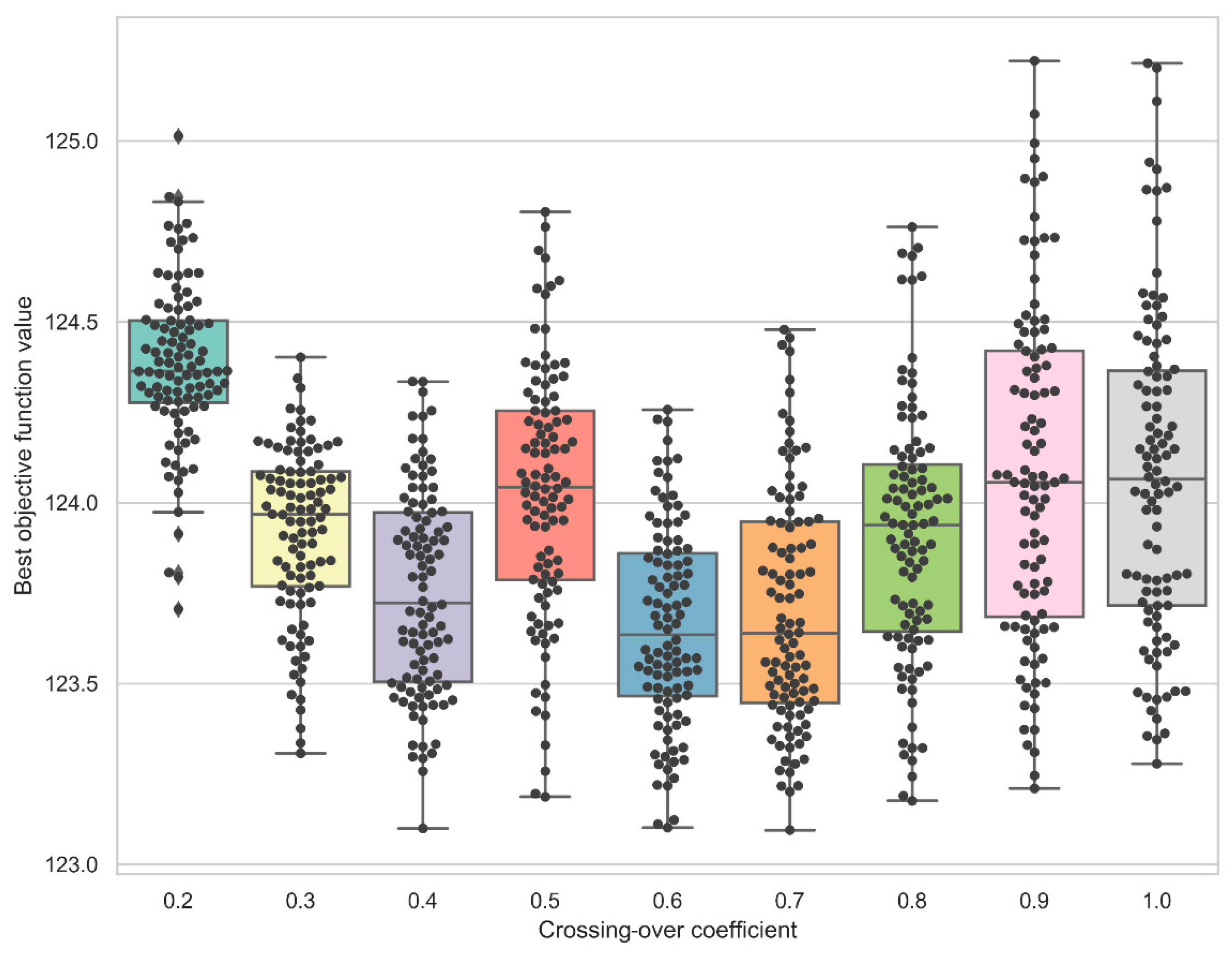 Energies 13 05381 g006