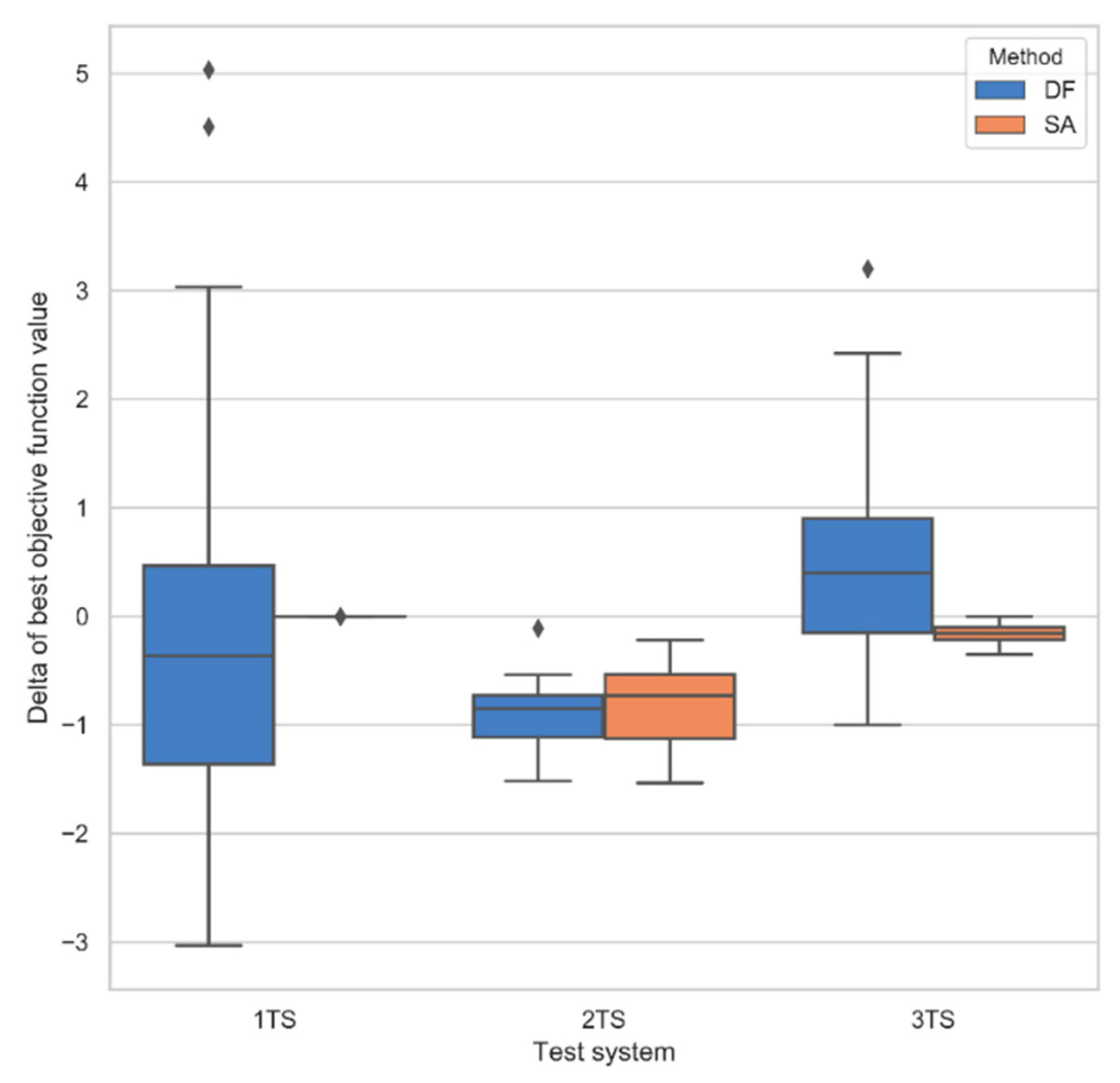 Energies 13 05381 g013
