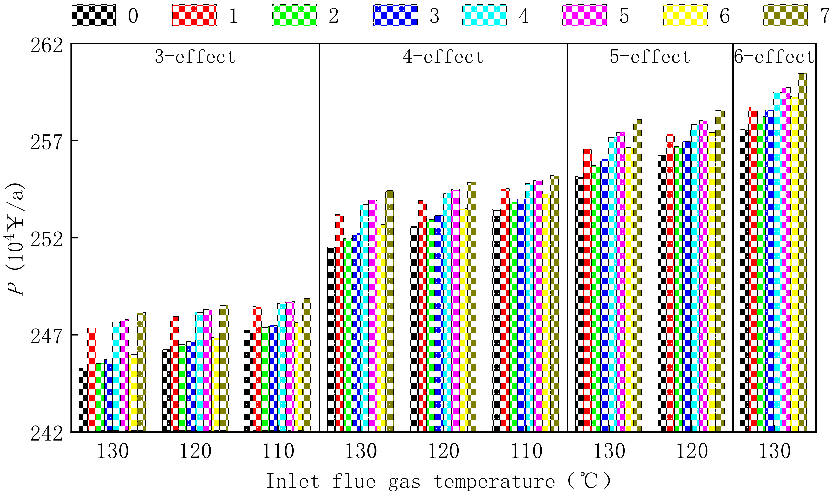 Energies 13 05384 g007 Energies 13 05384 g007