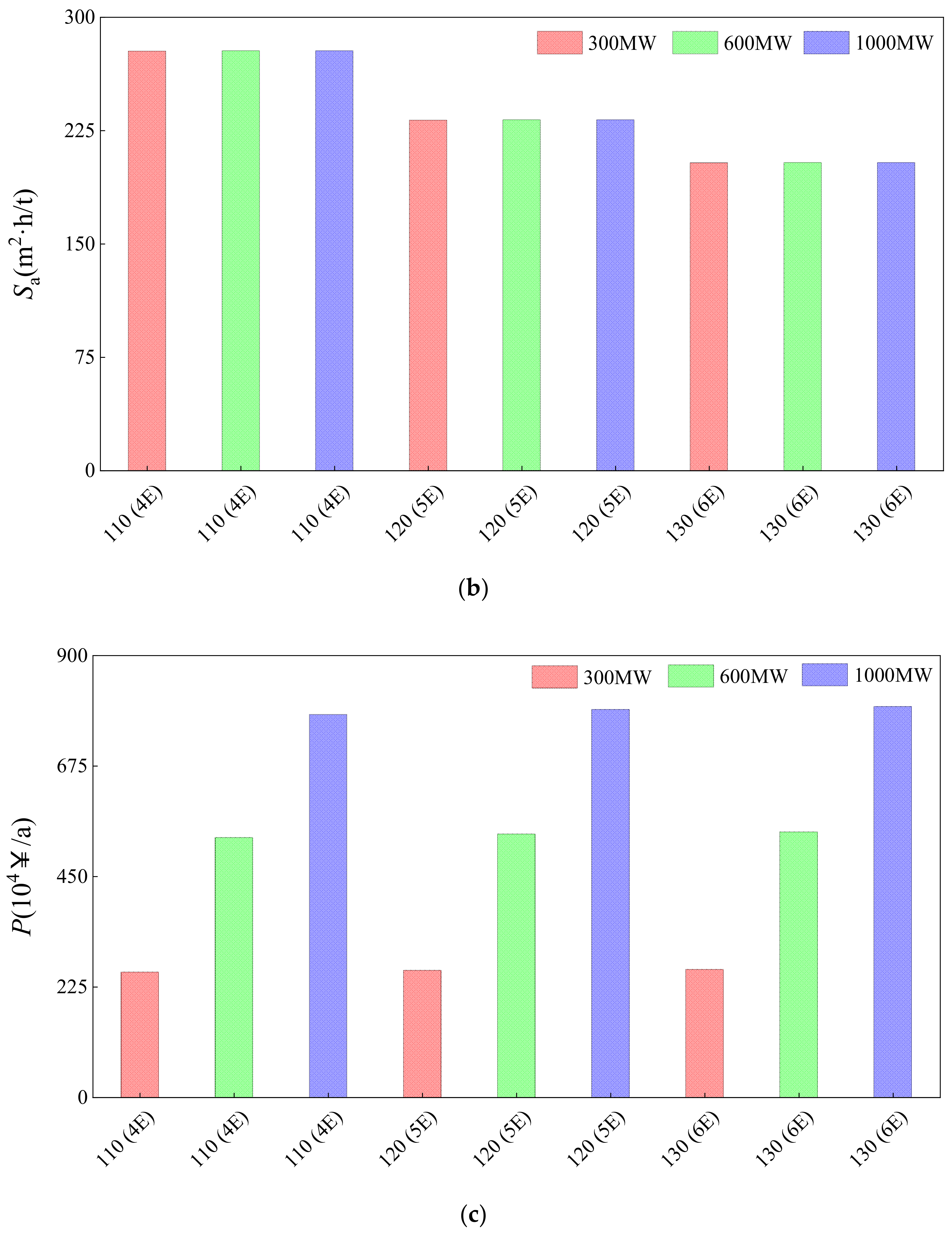 Energies 13 05384 g009b Energies 13 05384 g009b