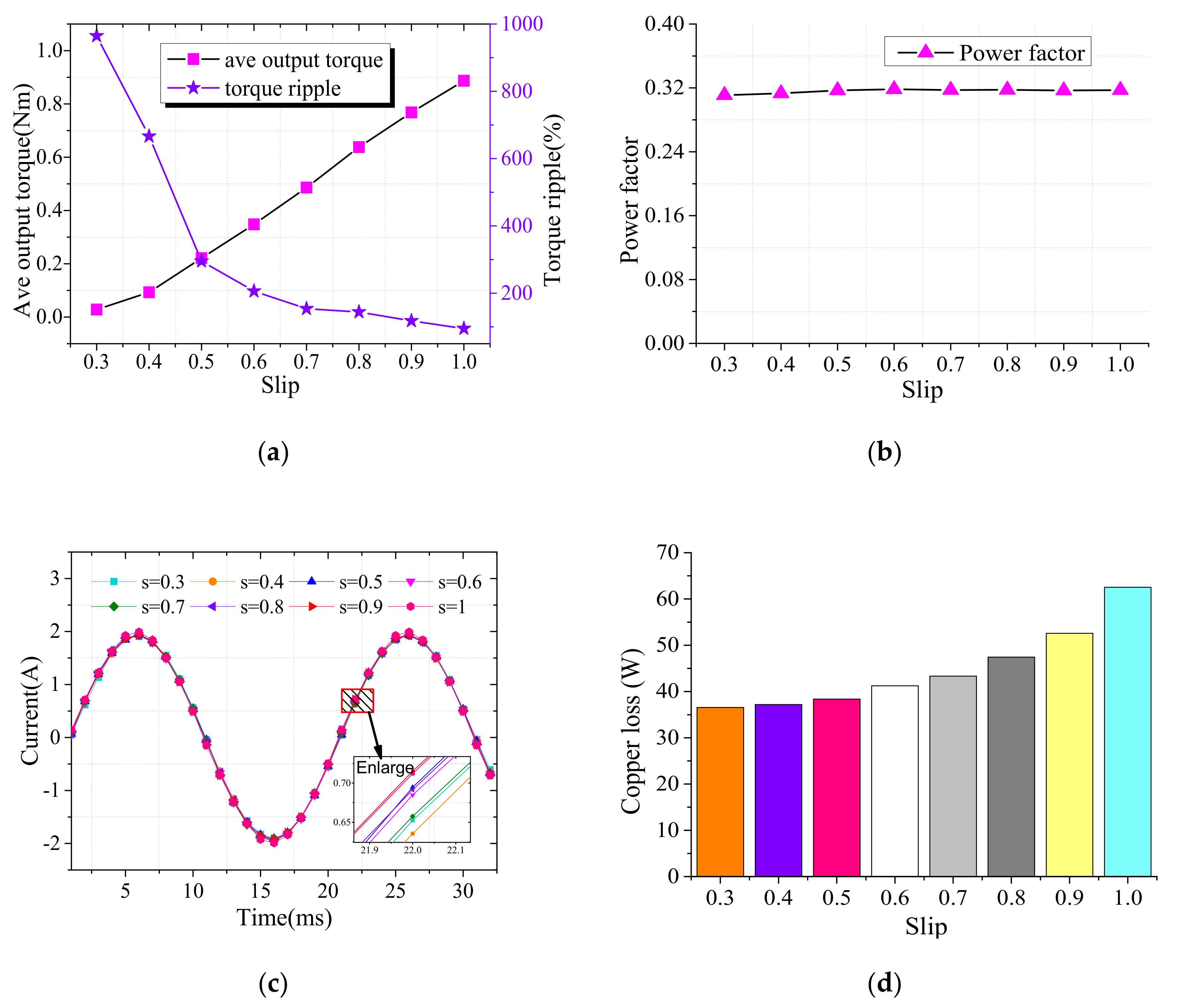 Energies 13 05387 g004