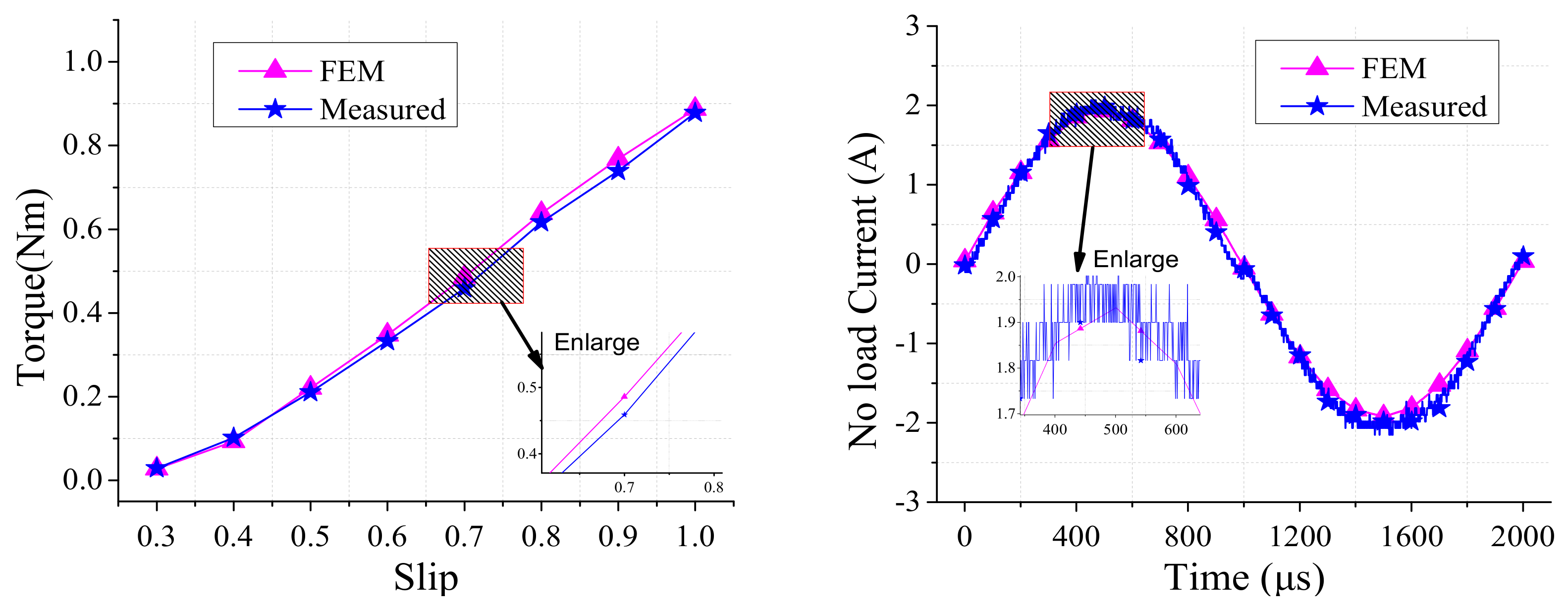 Energies 13 05387 g015