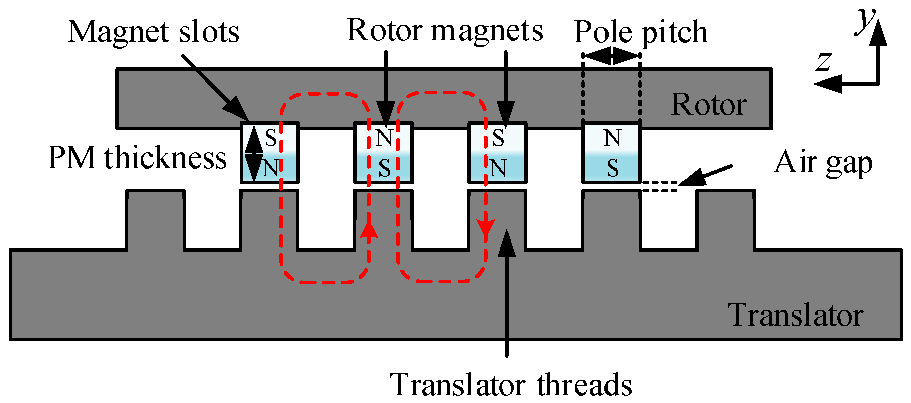 Energies 13 05388 g003 Energies 13 05388 g003