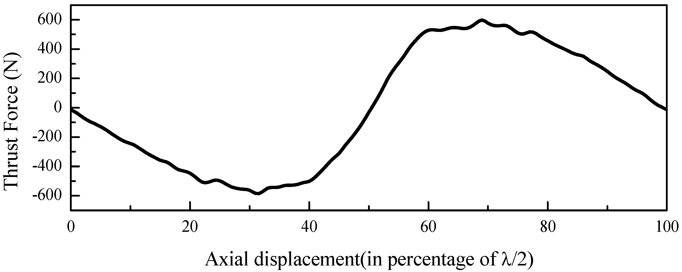 Energies 13 05388 g006 Energies 13 05388 g006