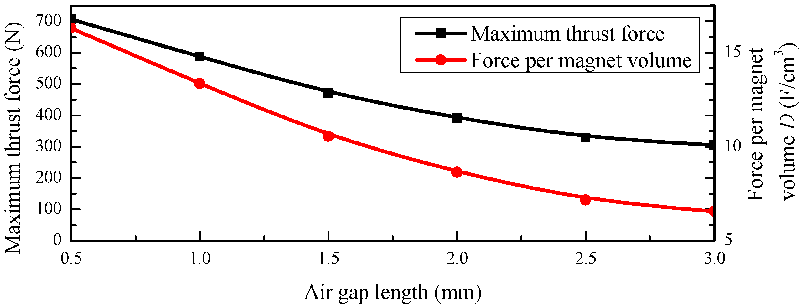 Energies 13 05388 g008 Energies 13 05388 g008