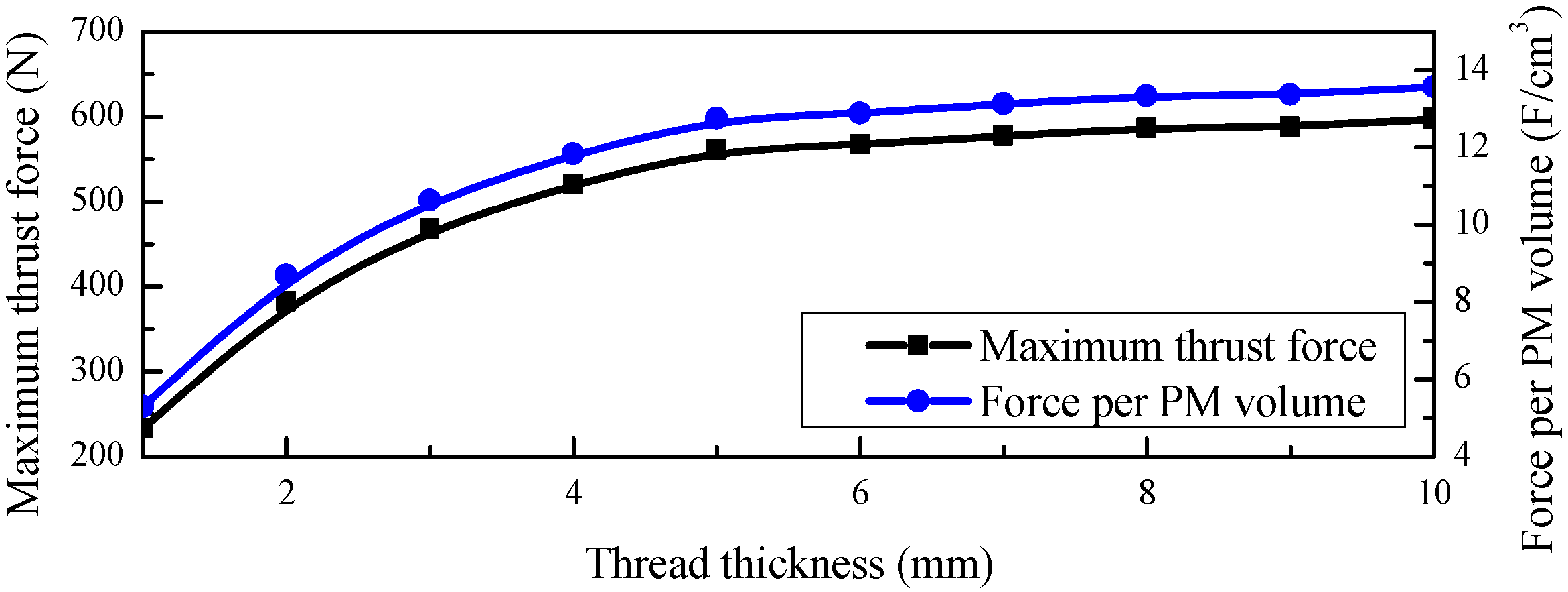 Energies 13 05388 g010 Energies 13 05388 g010