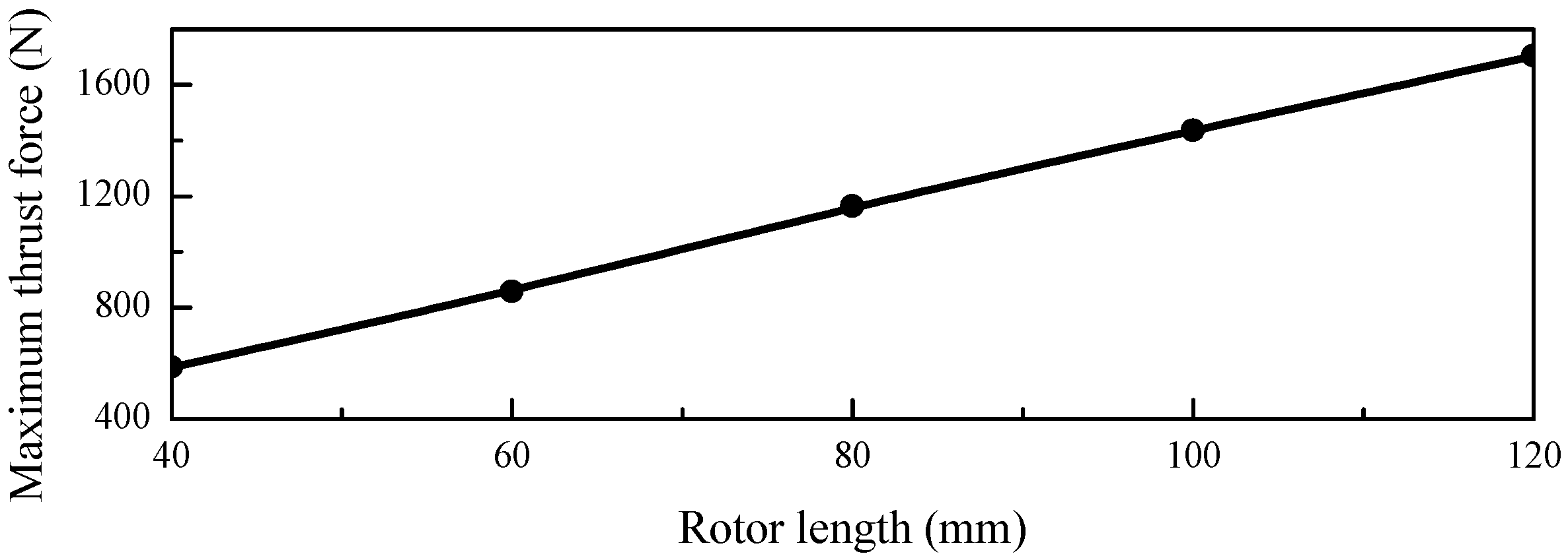 Energies 13 05388 g011 Energies 13 05388 g011