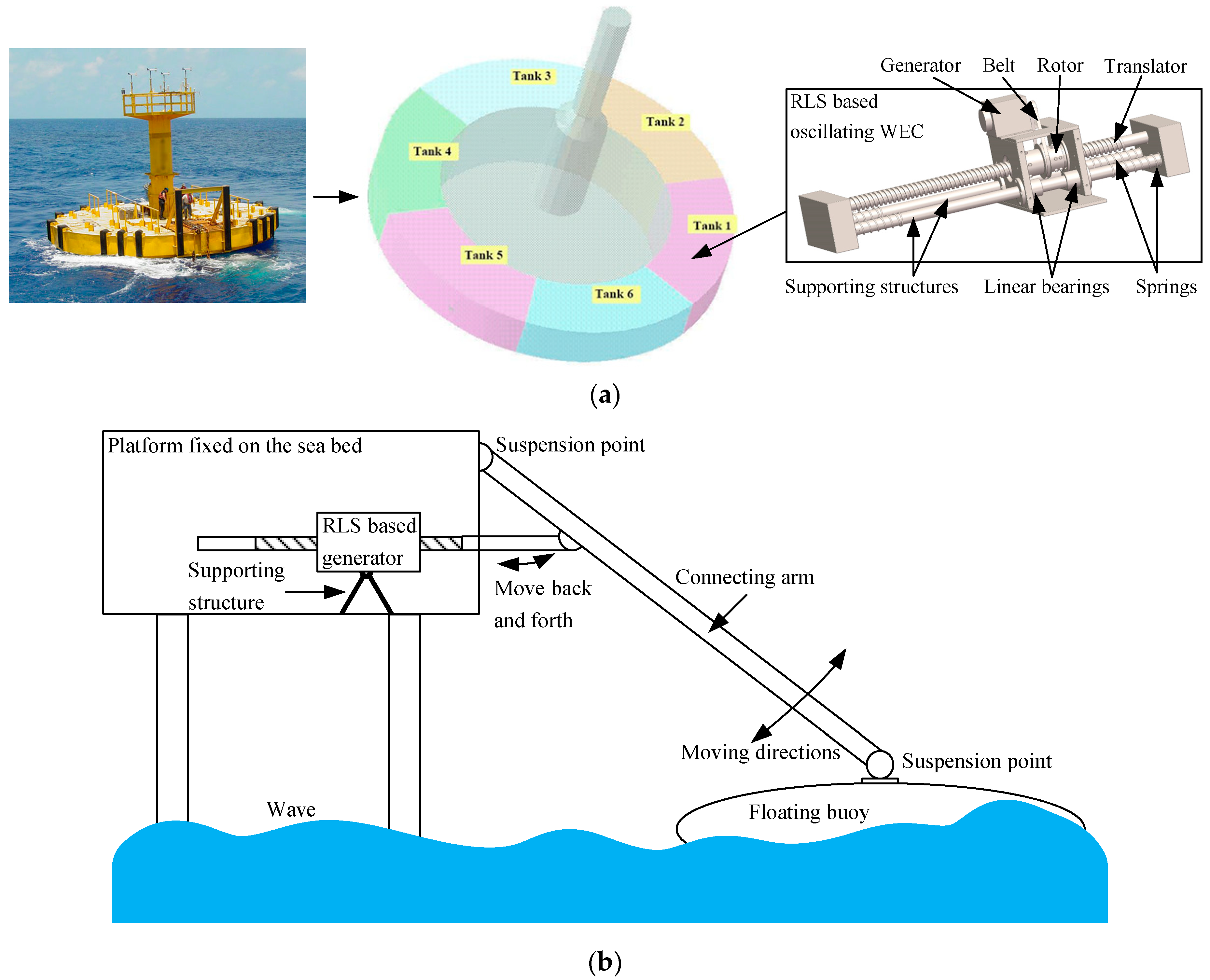 Energies 13 05388 g016 Energies 13 05388 g016