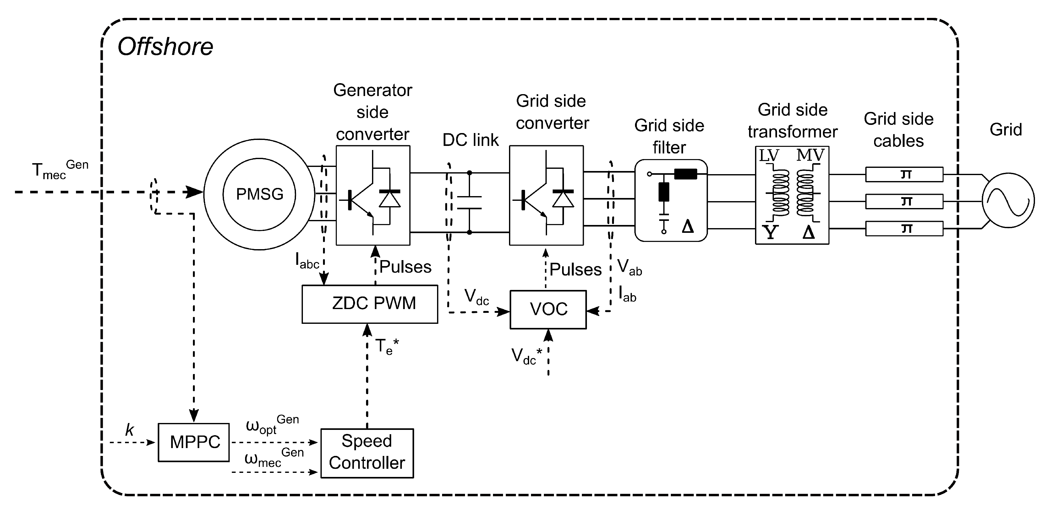 Energies 13 05389 g002