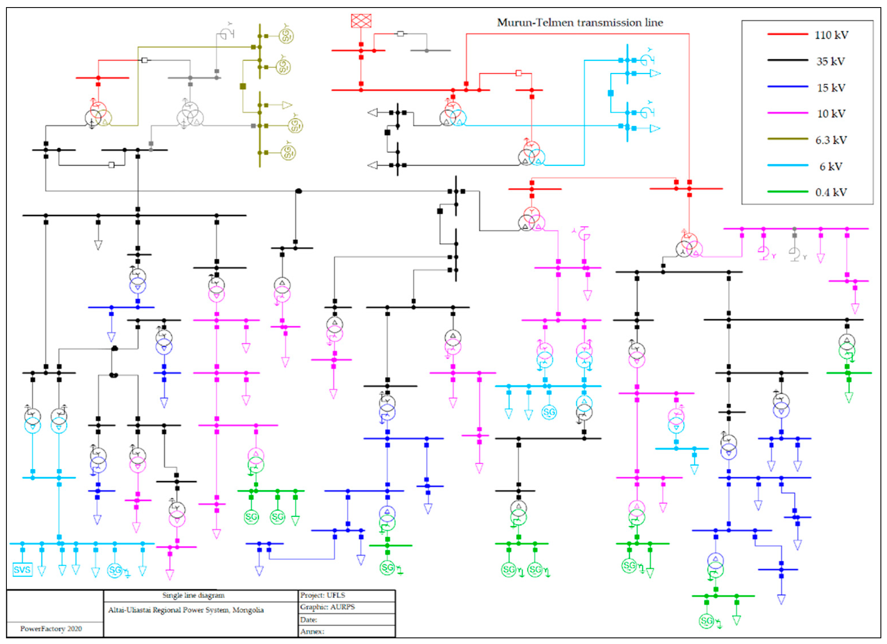 Energies 13 05390 g005