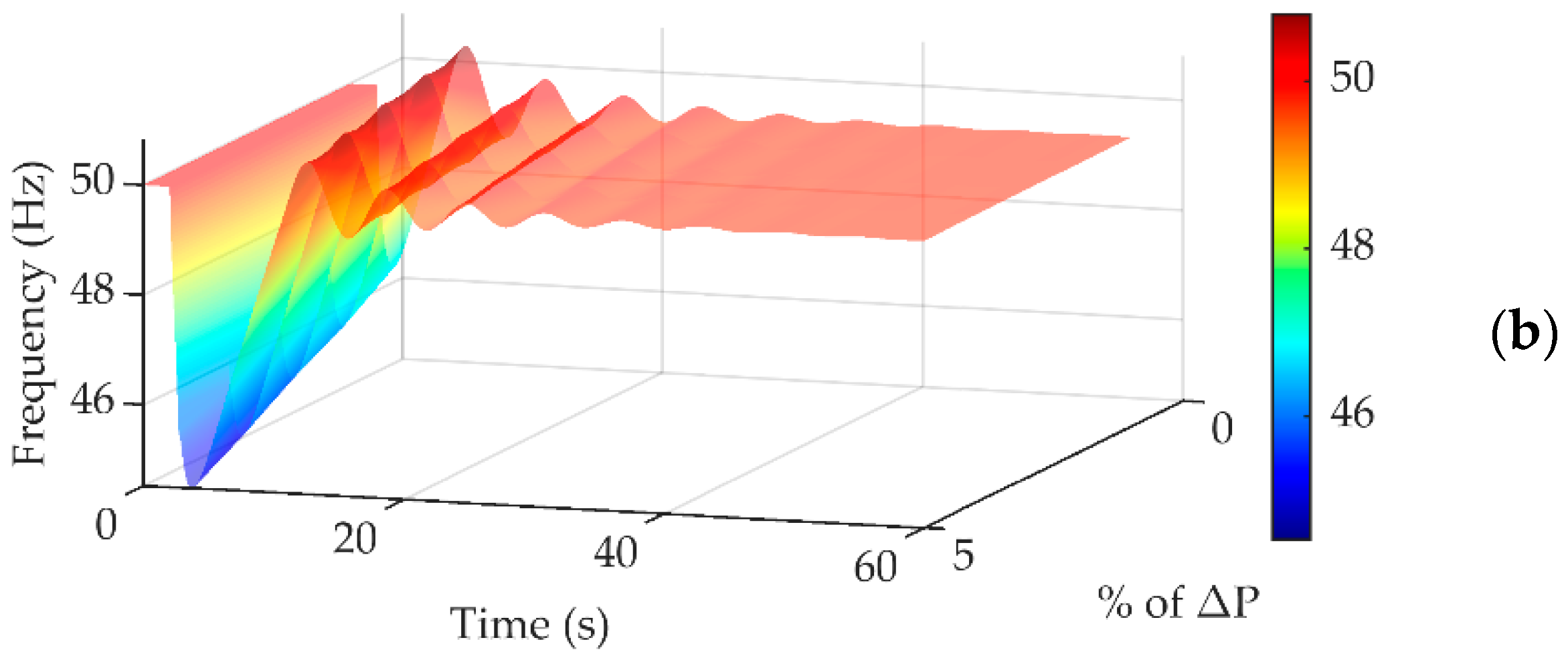 Energies 13 05390 g012b