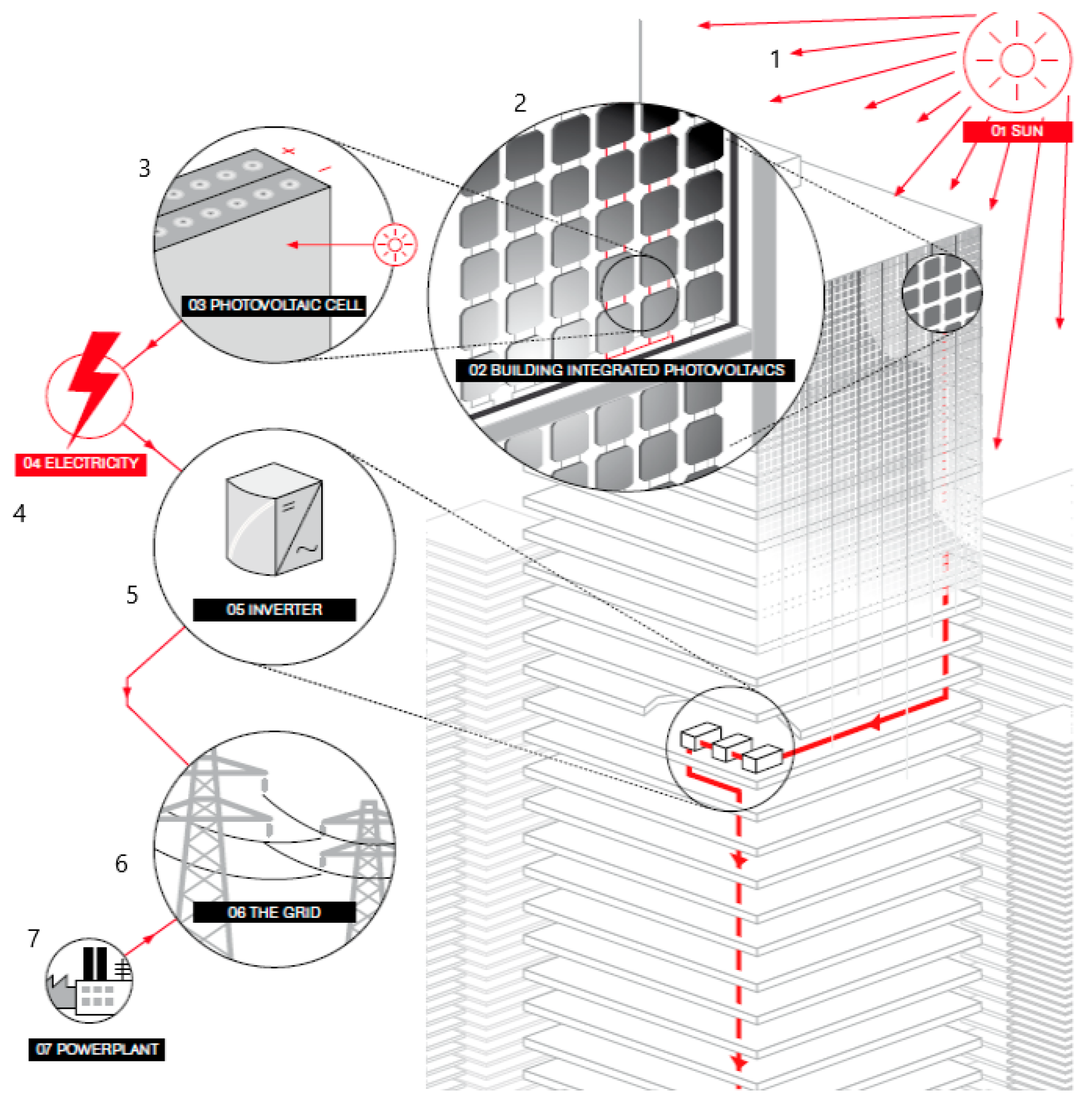 Energies 13 05391 g001 Energies 13 05391 g001