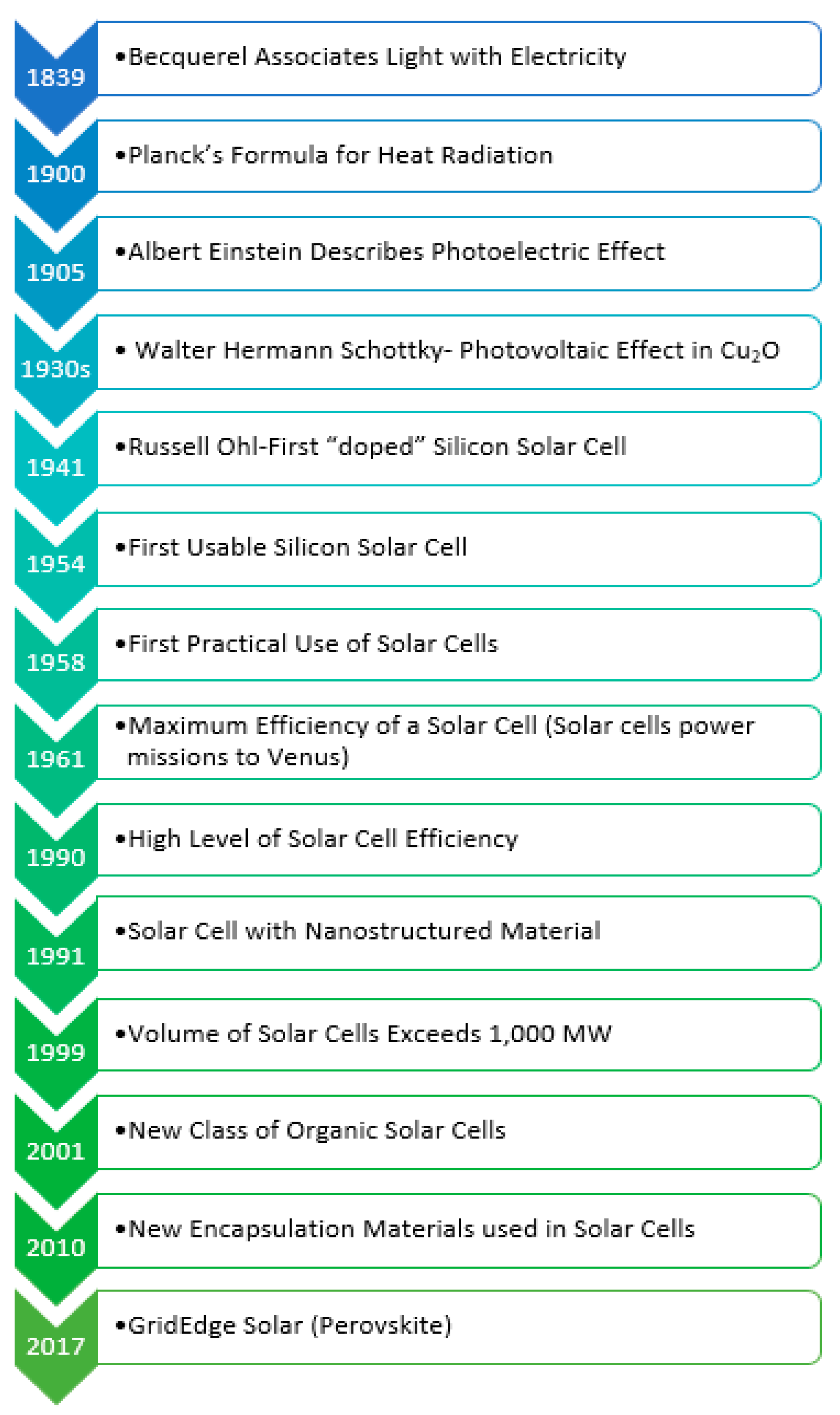 Energies 13 05391 g002 Energies 13 05391 g002