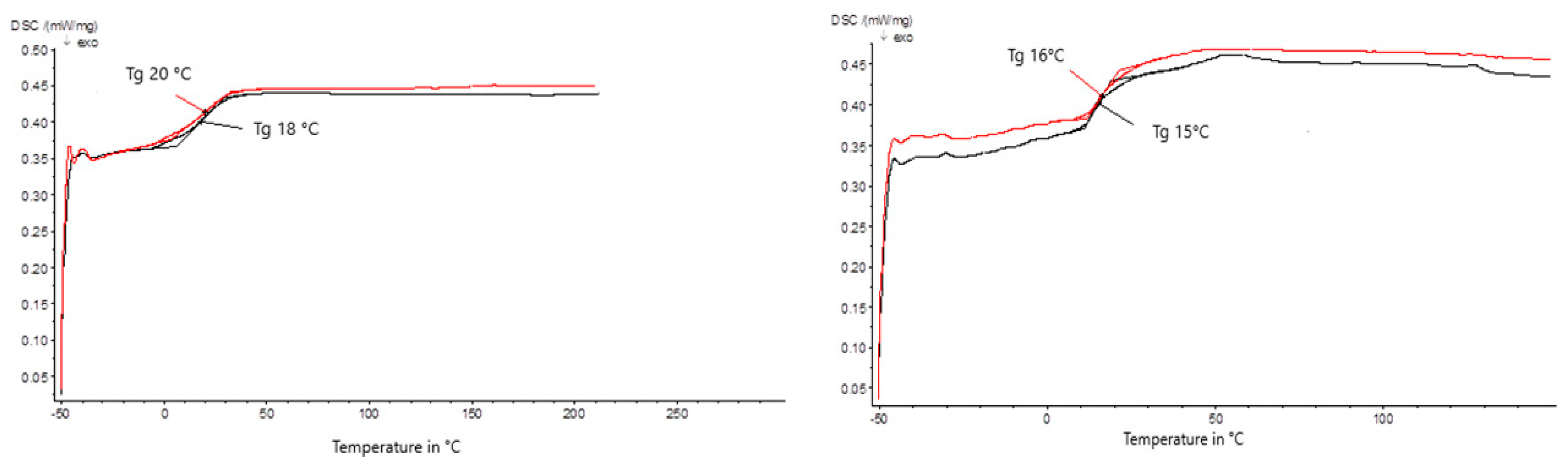 Energies 13 05391 g006 Energies 13 05391 g006