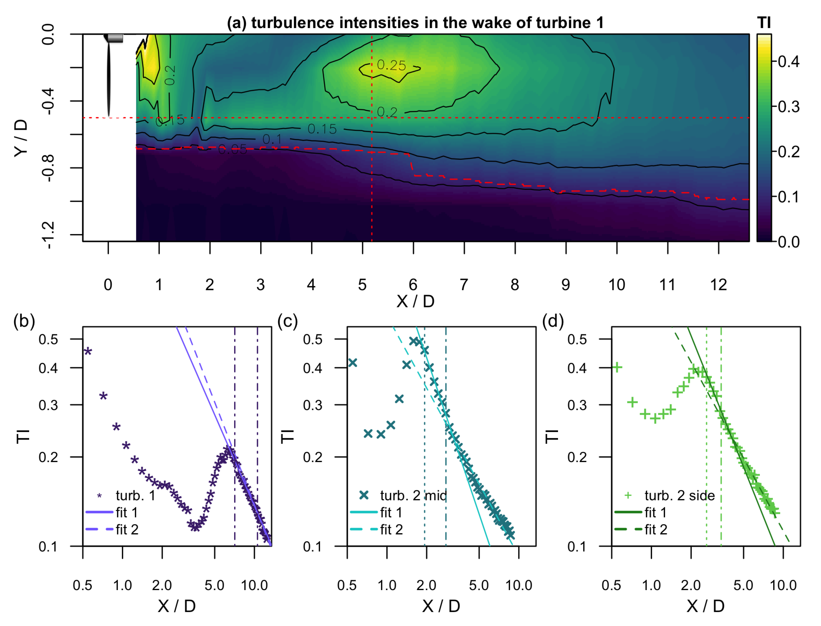 Energies 13 05392 g005