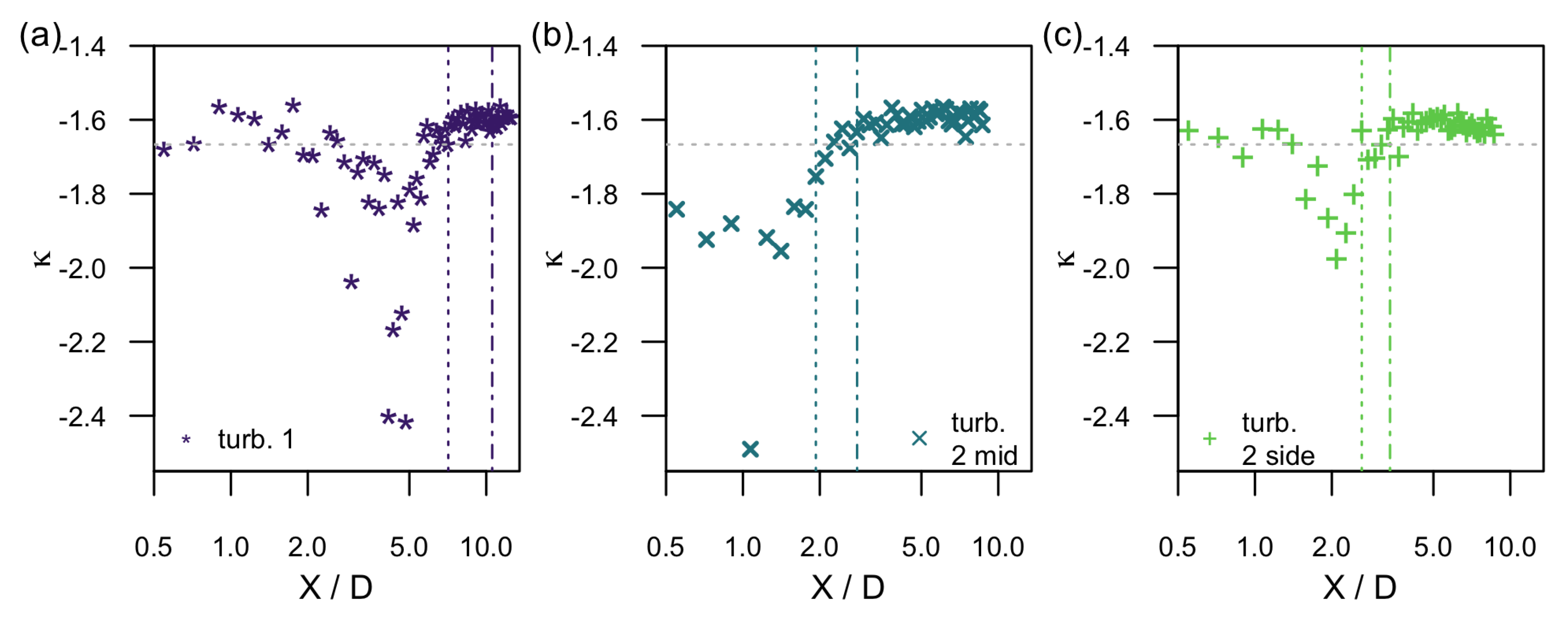 Energies 13 05392 g008