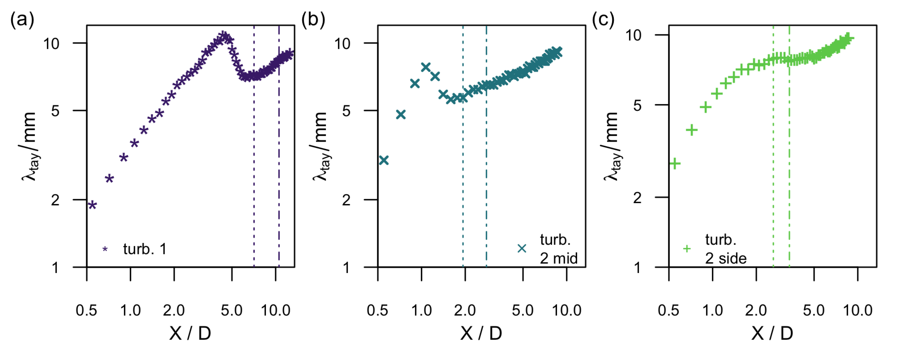 Energies 13 05392 g010