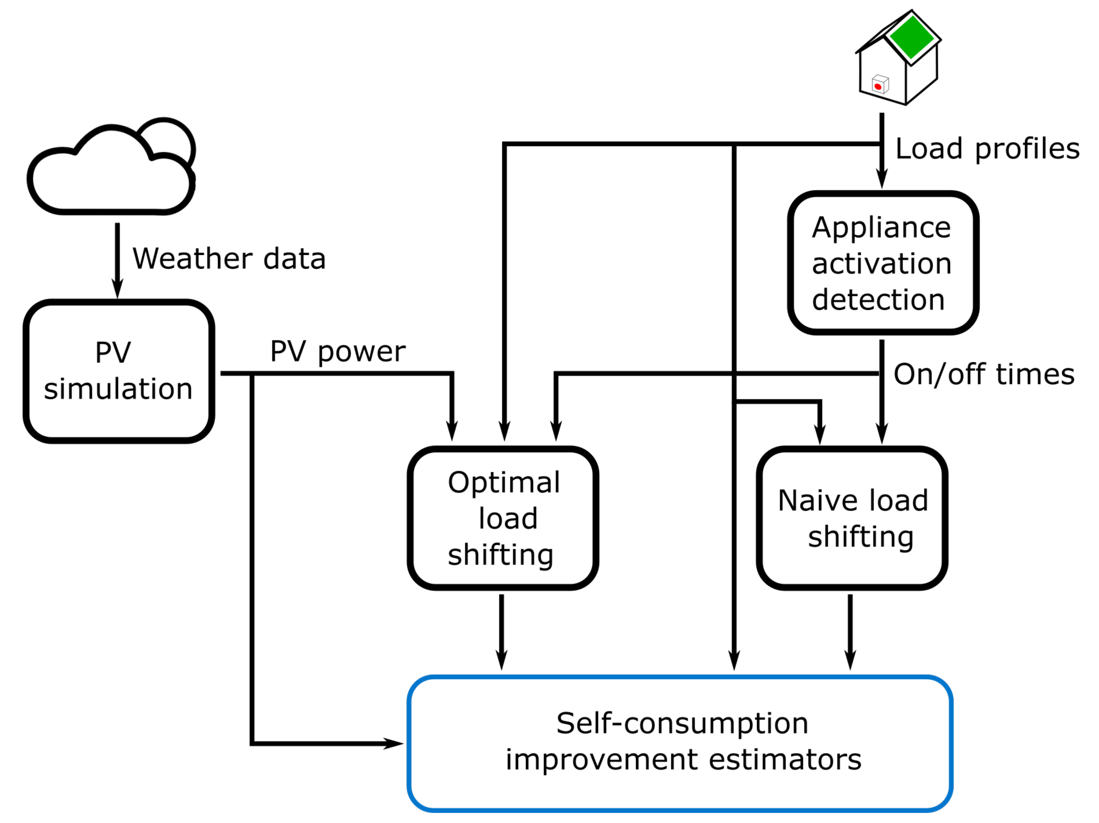 Energies 13 05393 g002