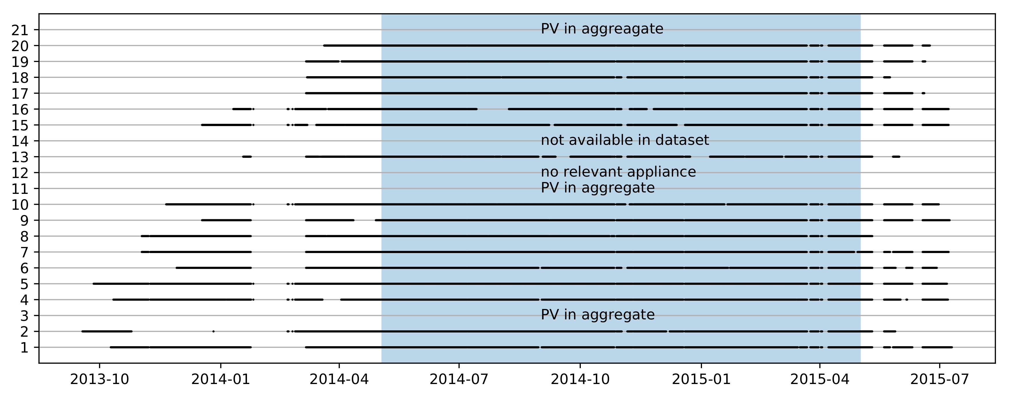 Energies 13 05393 g003
